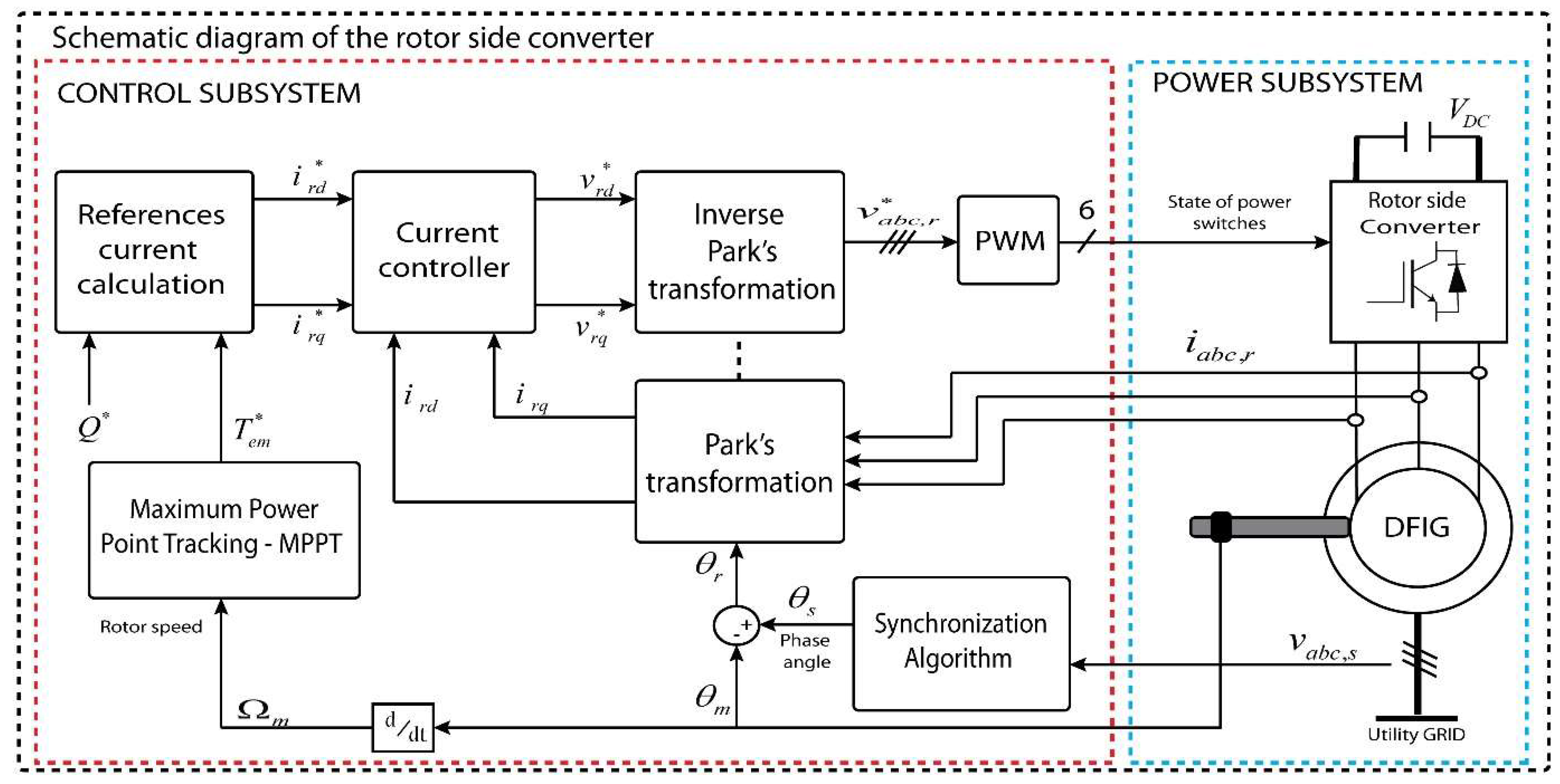 Energies 12 04041 g005 Energies 12 04041 g005