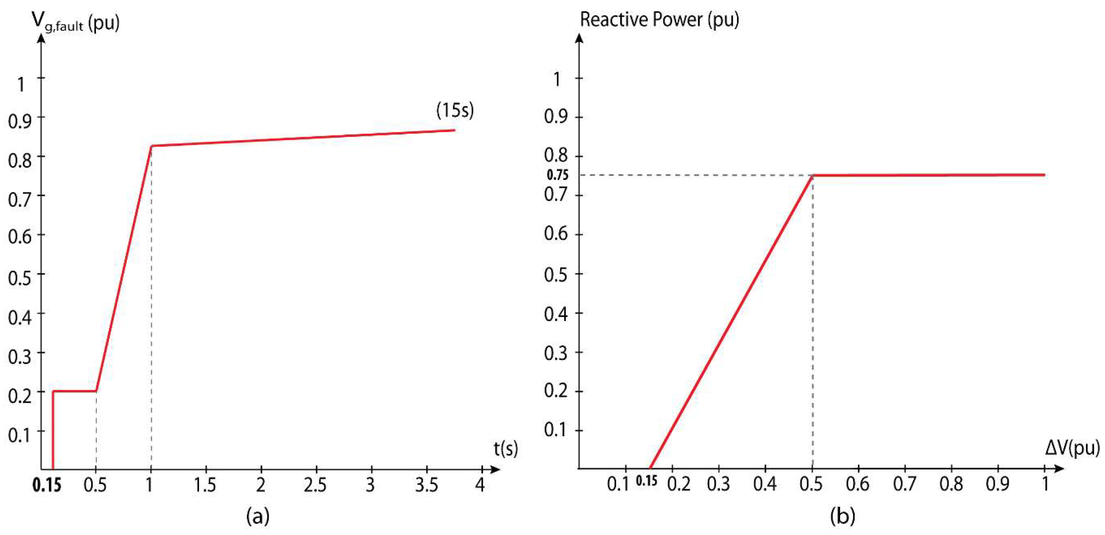 Energies 12 04041 g008 Energies 12 04041 g008