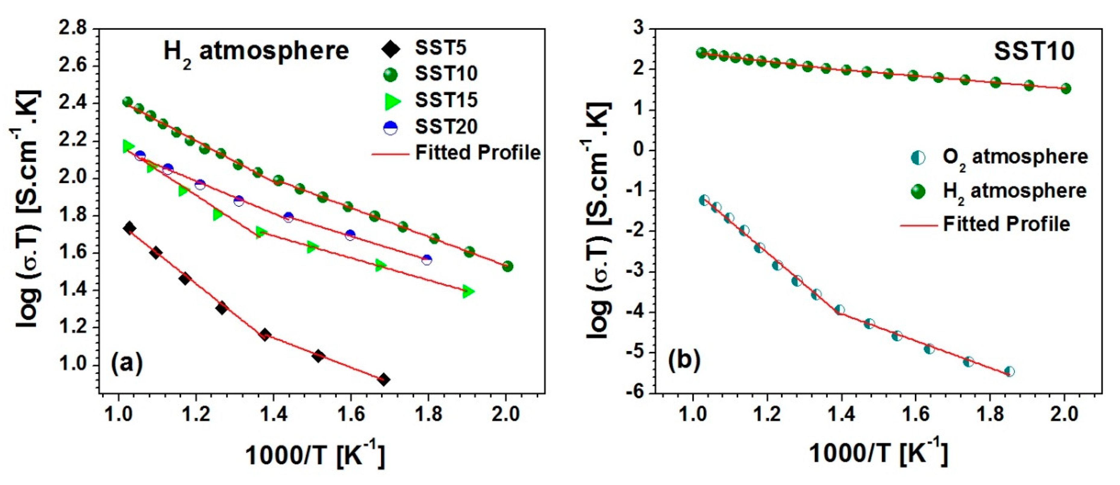 Energies 12 04042 g008 Energies 12 04042 g008