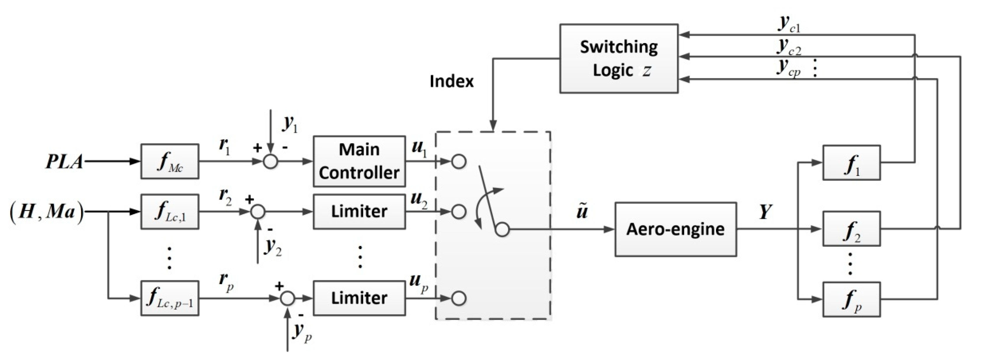 Energies 12 04043 g002 Energies 12 04043 g002