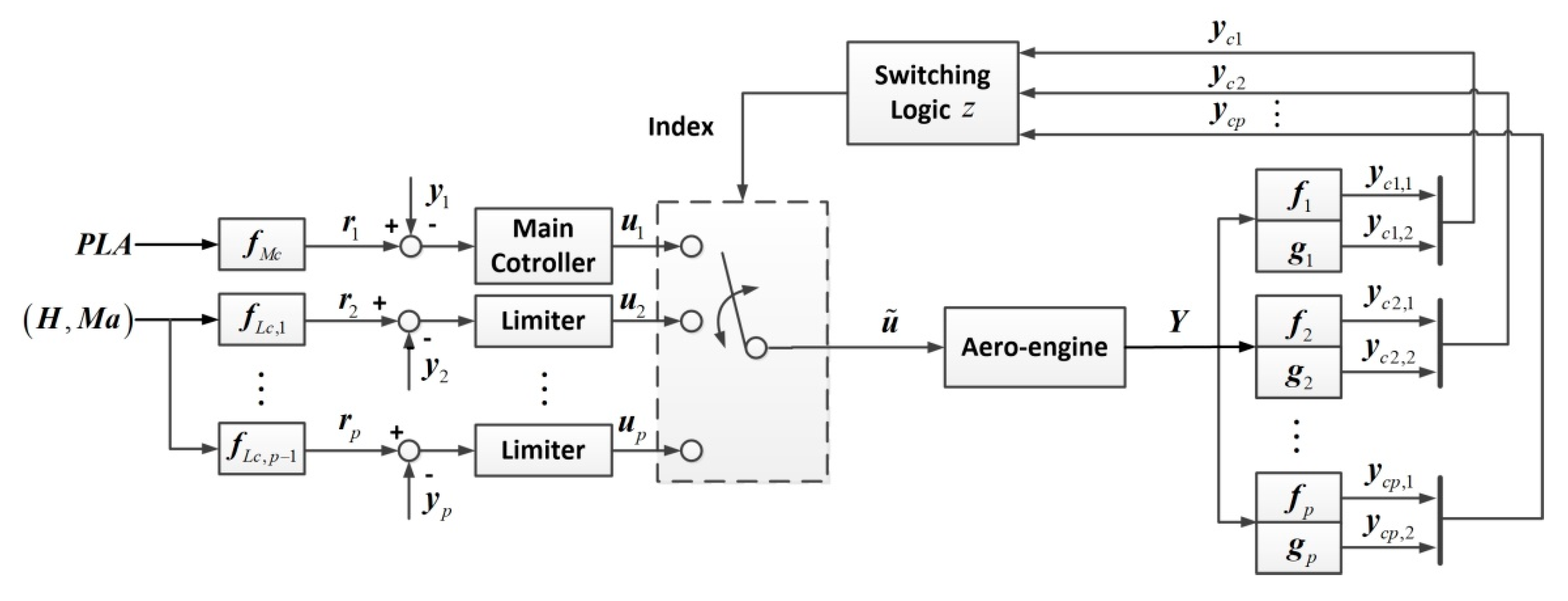 Energies 12 04043 g003 Energies 12 04043 g003