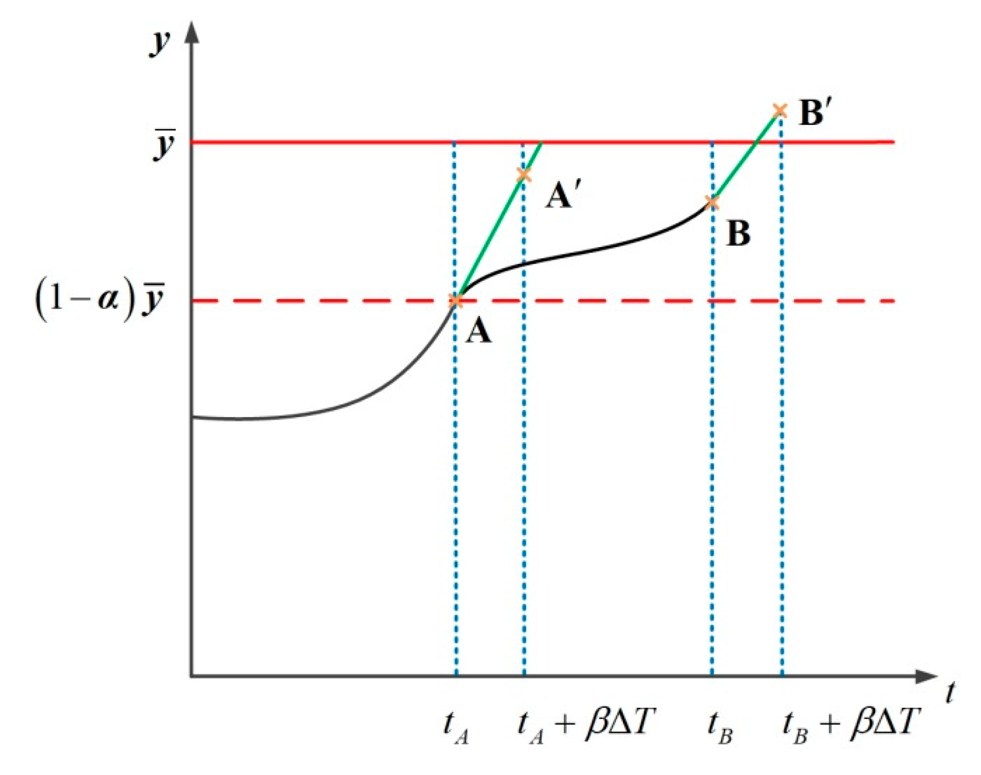 Energies 12 04043 g004 Energies 12 04043 g004