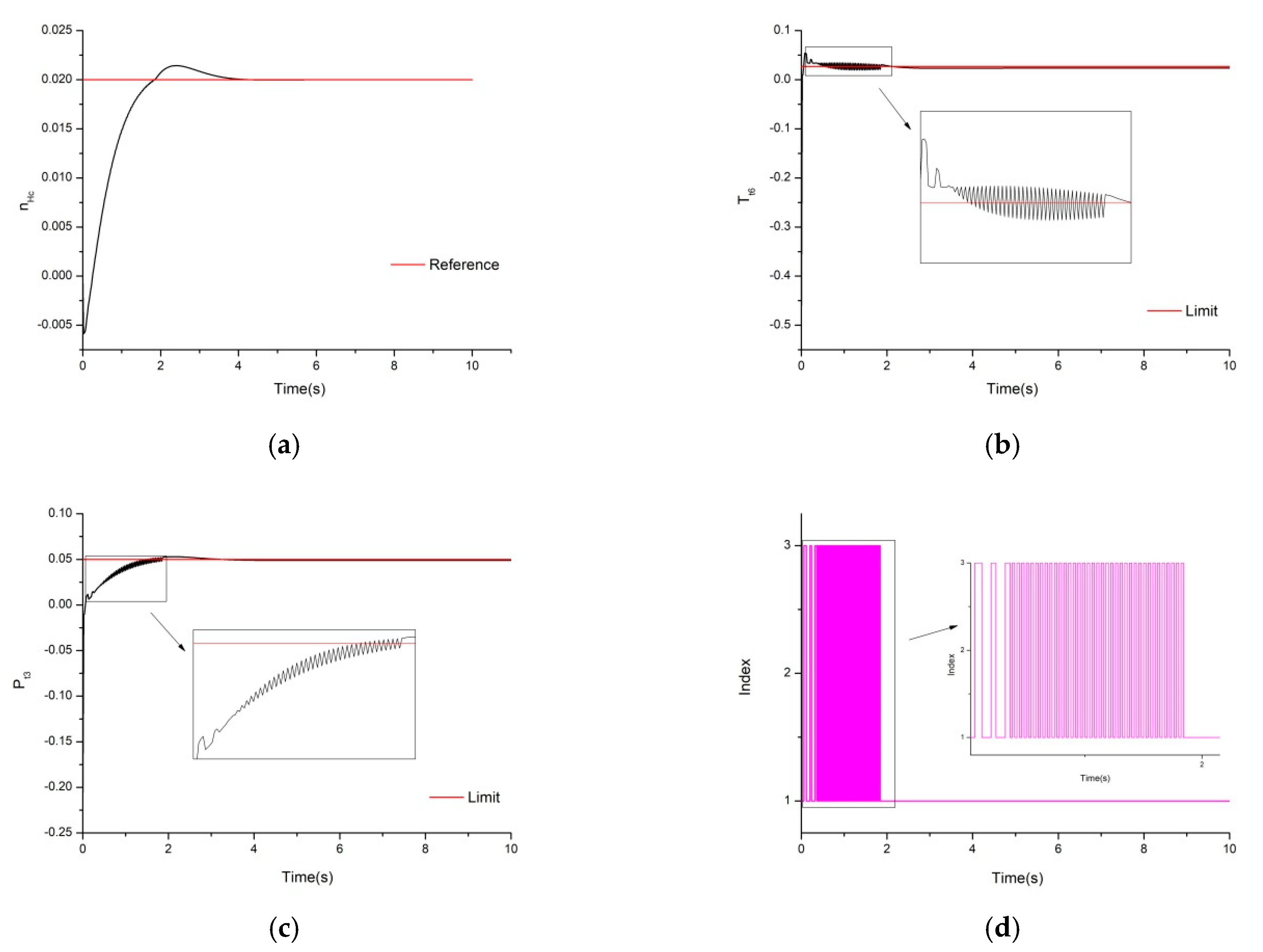 Energies 12 04043 g005 Energies 12 04043 g005