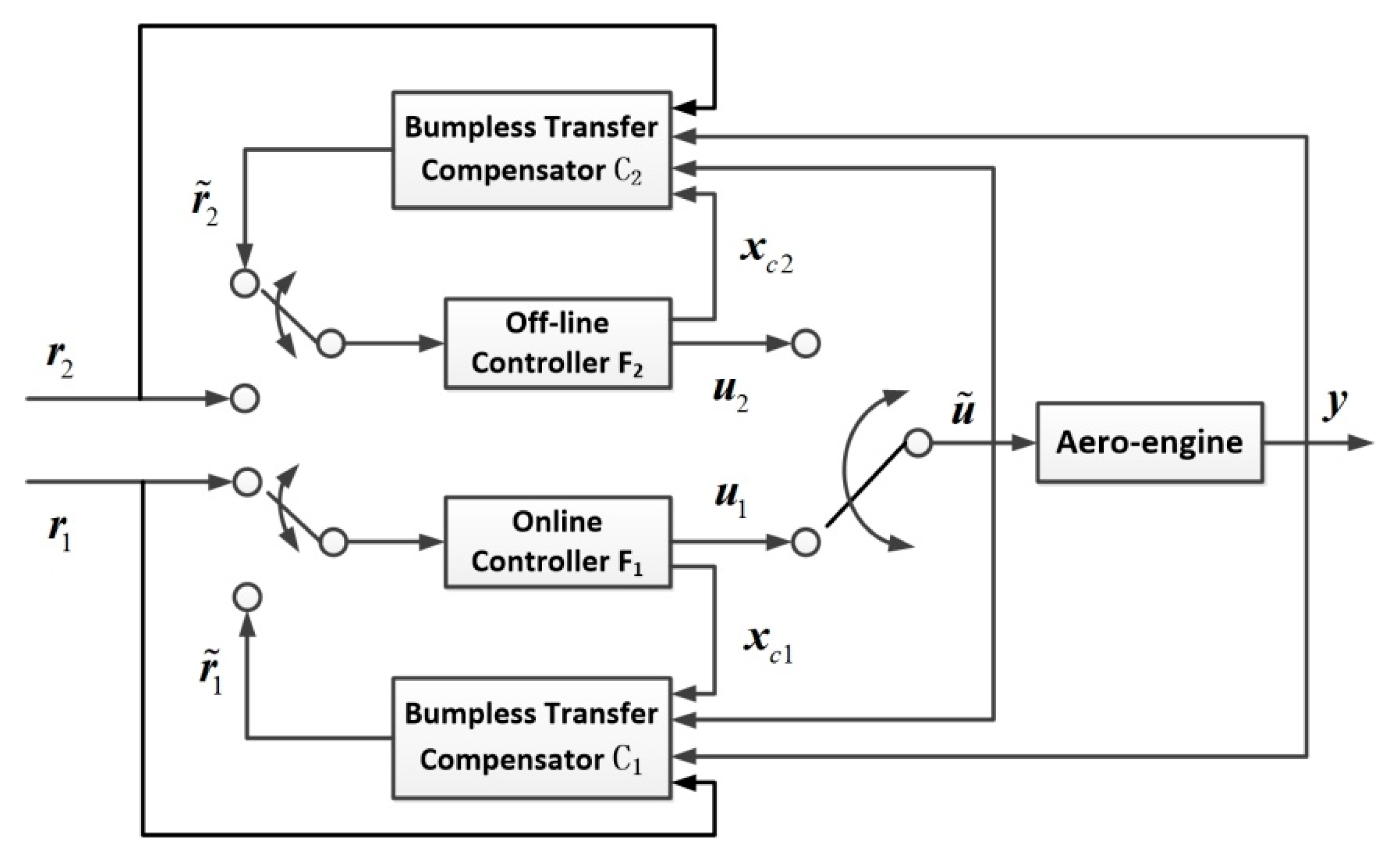 Energies 12 04043 g006 Energies 12 04043 g006