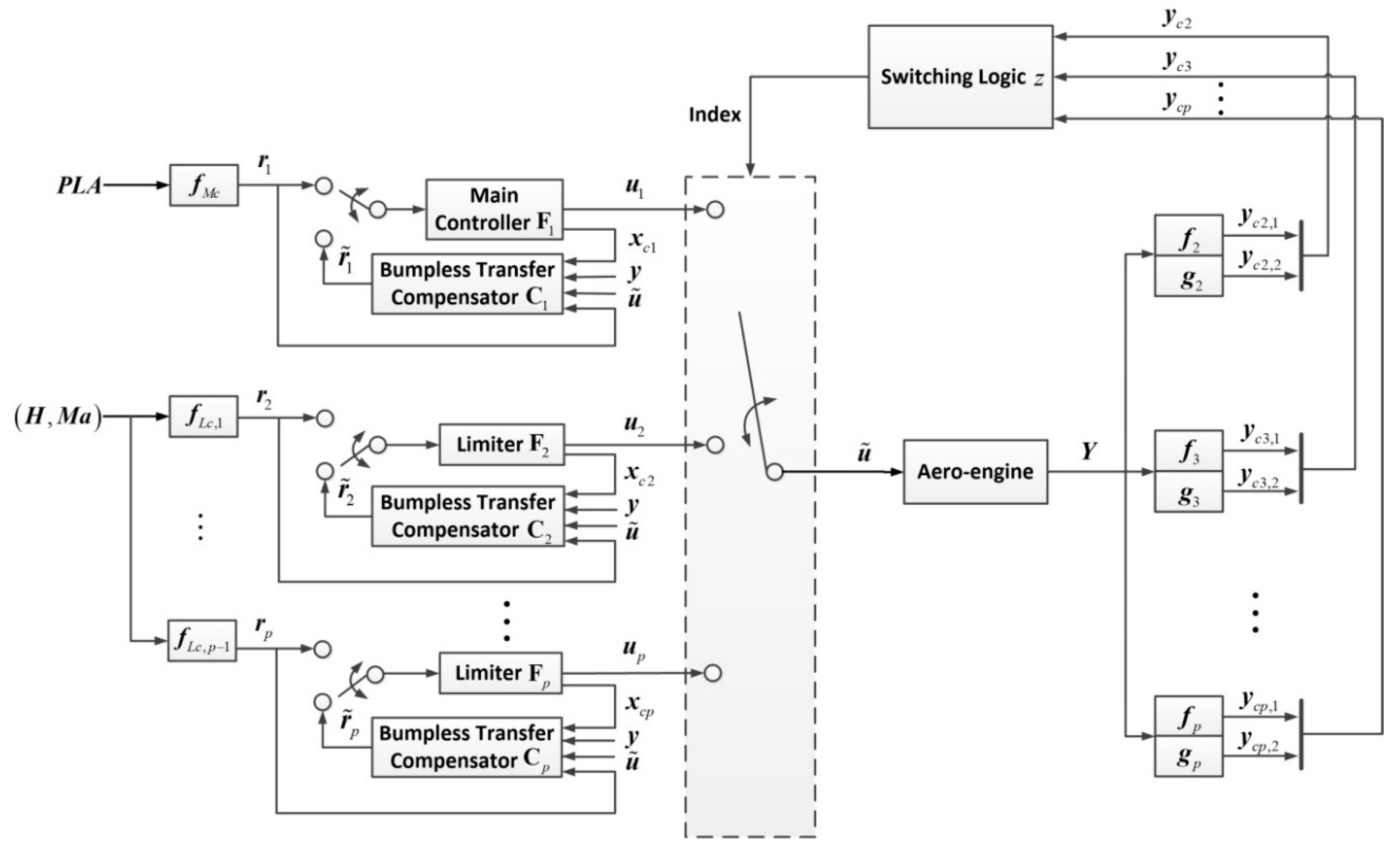 Energies 12 04043 g007 Energies 12 04043 g007