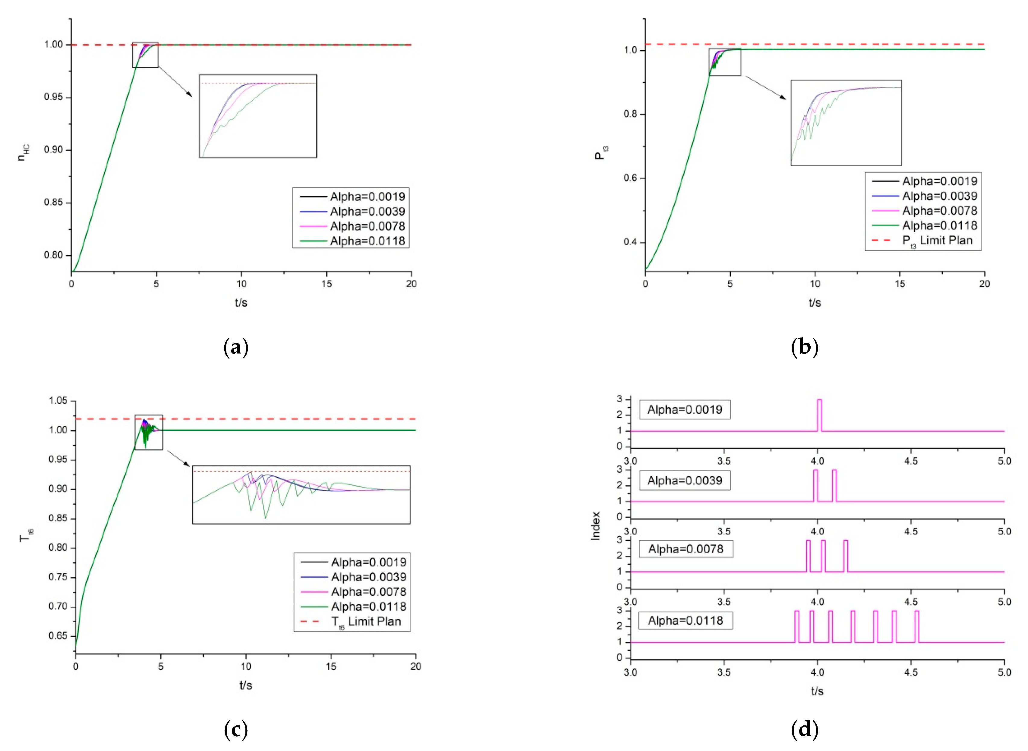 Energies 12 04043 g014 Energies 12 04043 g014