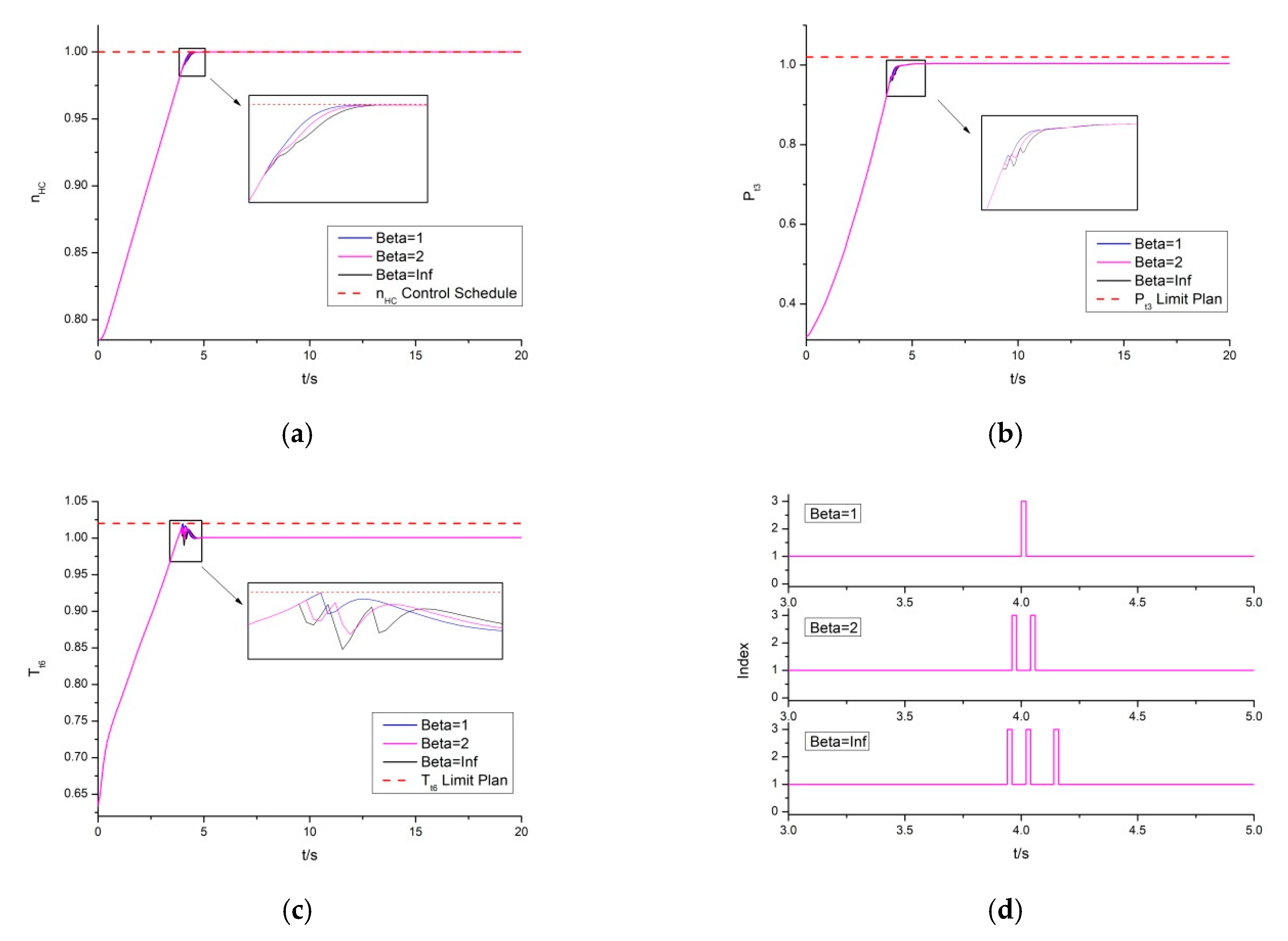 Energies 12 04043 g015 Energies 12 04043 g015