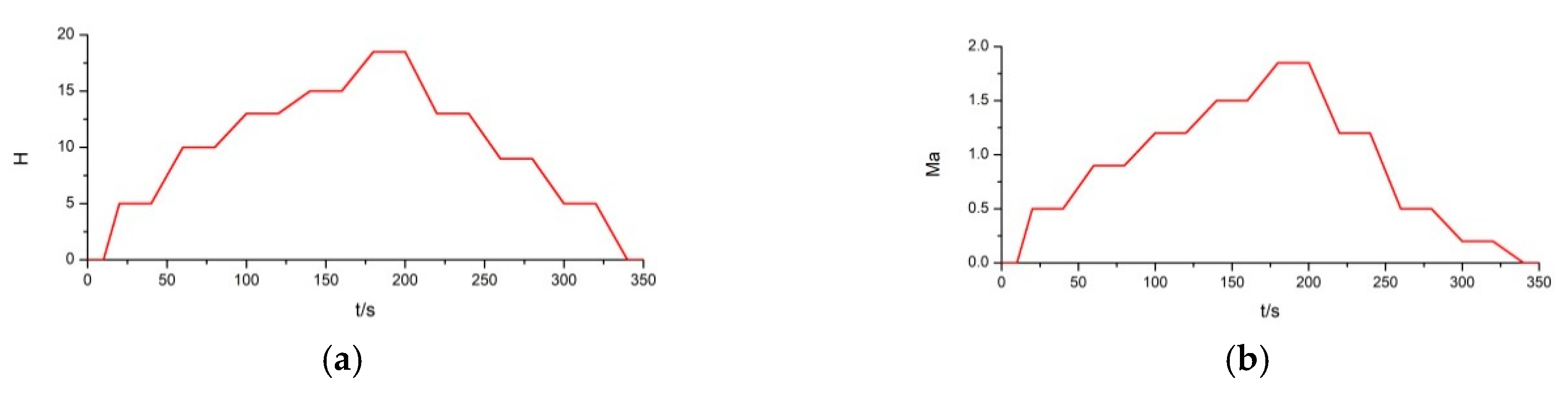 Energies 12 04043 g017a Energies 12 04043 g017a