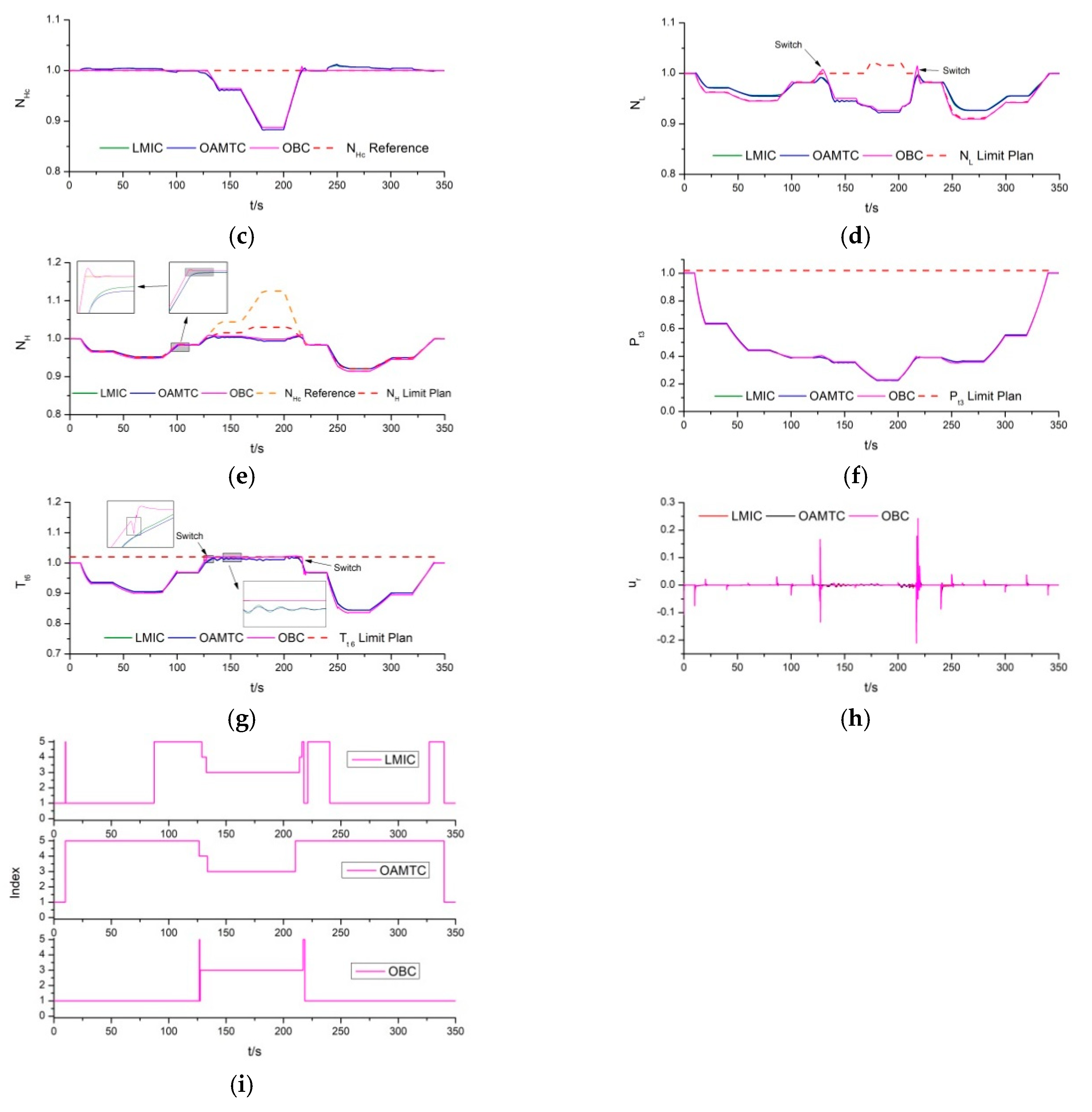 Energies 12 04043 g017b Energies 12 04043 g017b