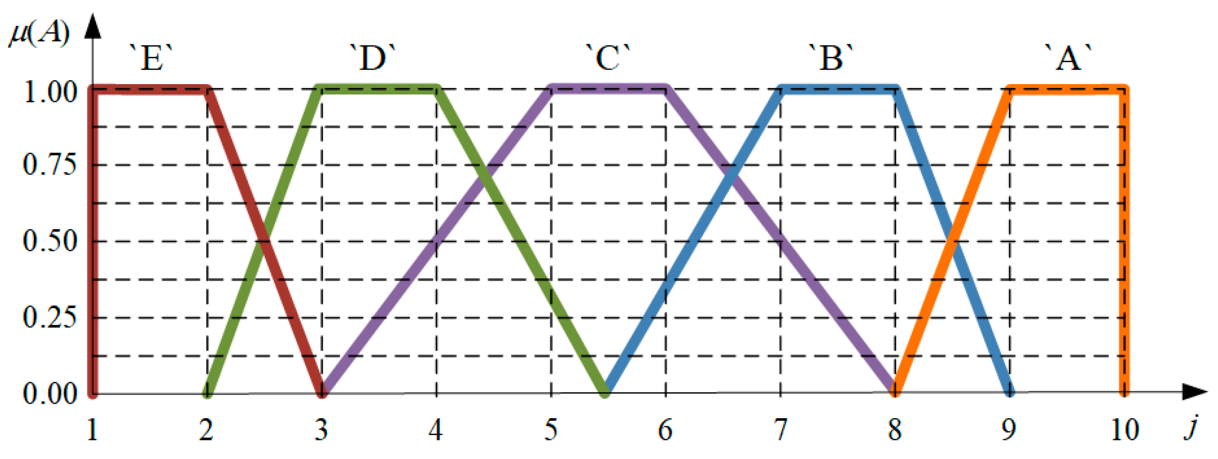 Energies 12 04044 g003 Energies 12 04044 g003