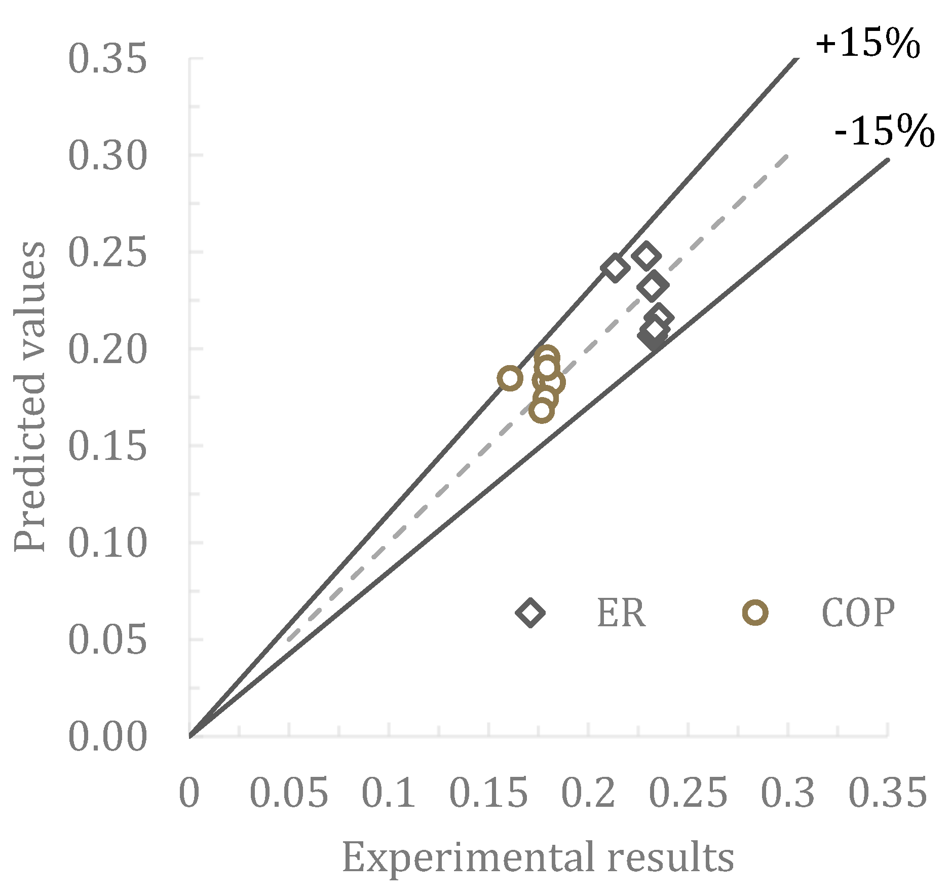 Energies 12 04045 g005