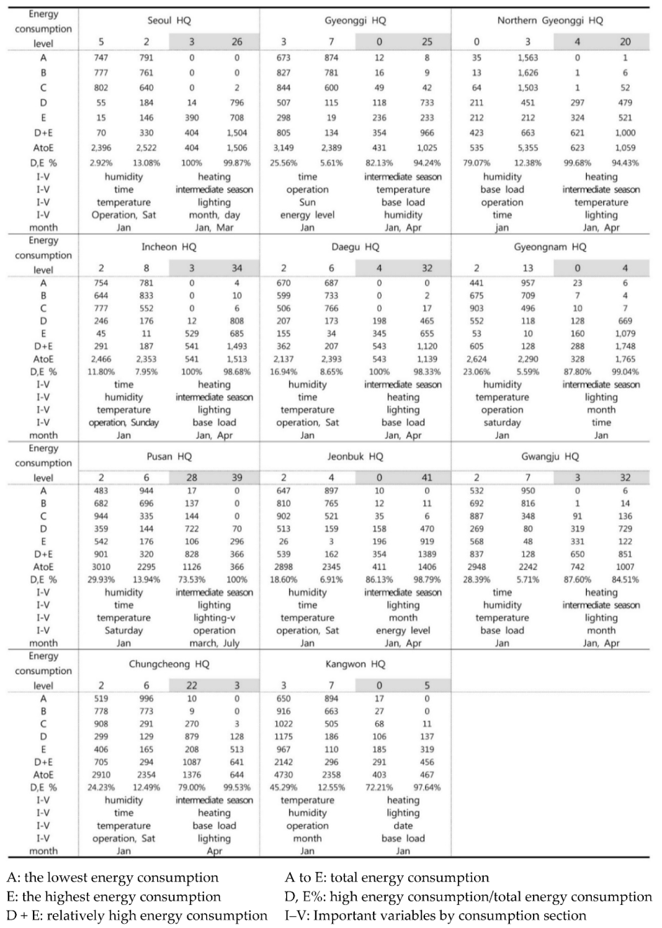 Energies 12 04046 g005 Energies 12 04046 g005