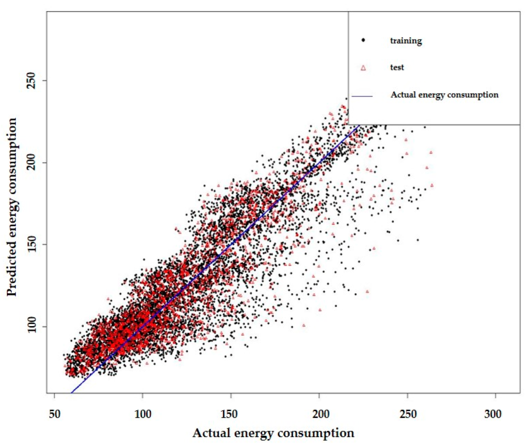 Energies 12 04046 g008 Energies 12 04046 g008