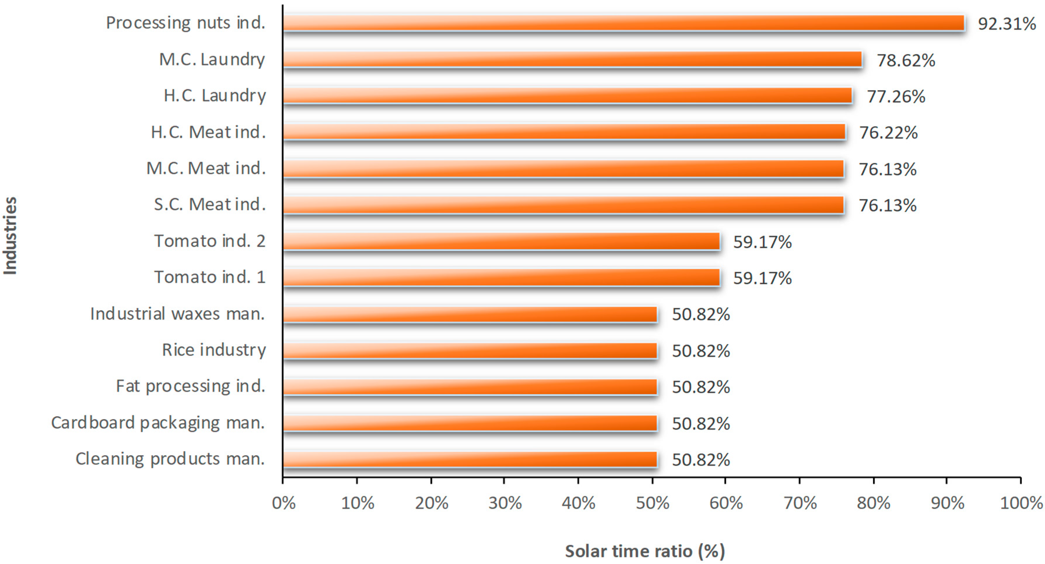 Energies 12 04049 g004