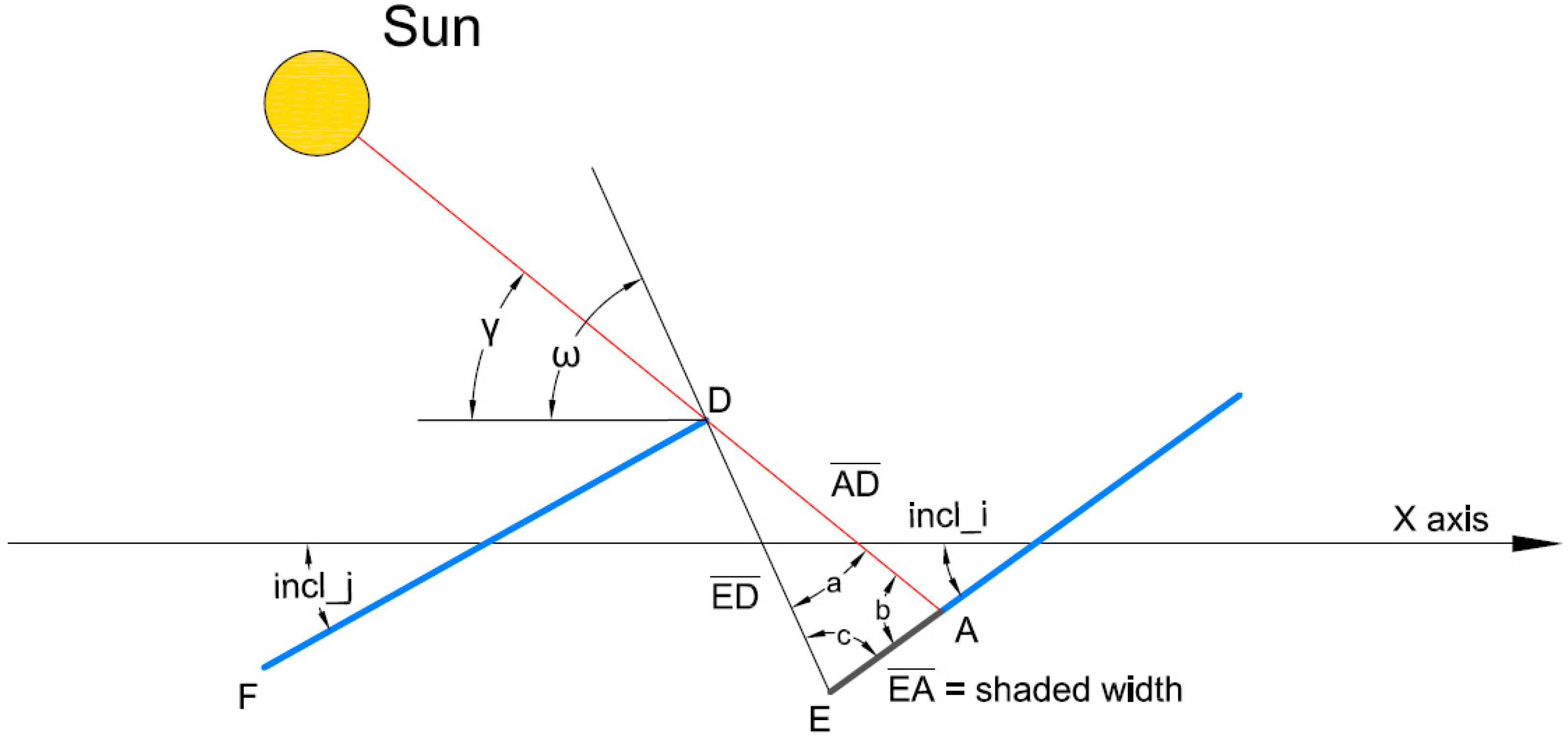 Energies 12 04049 g008