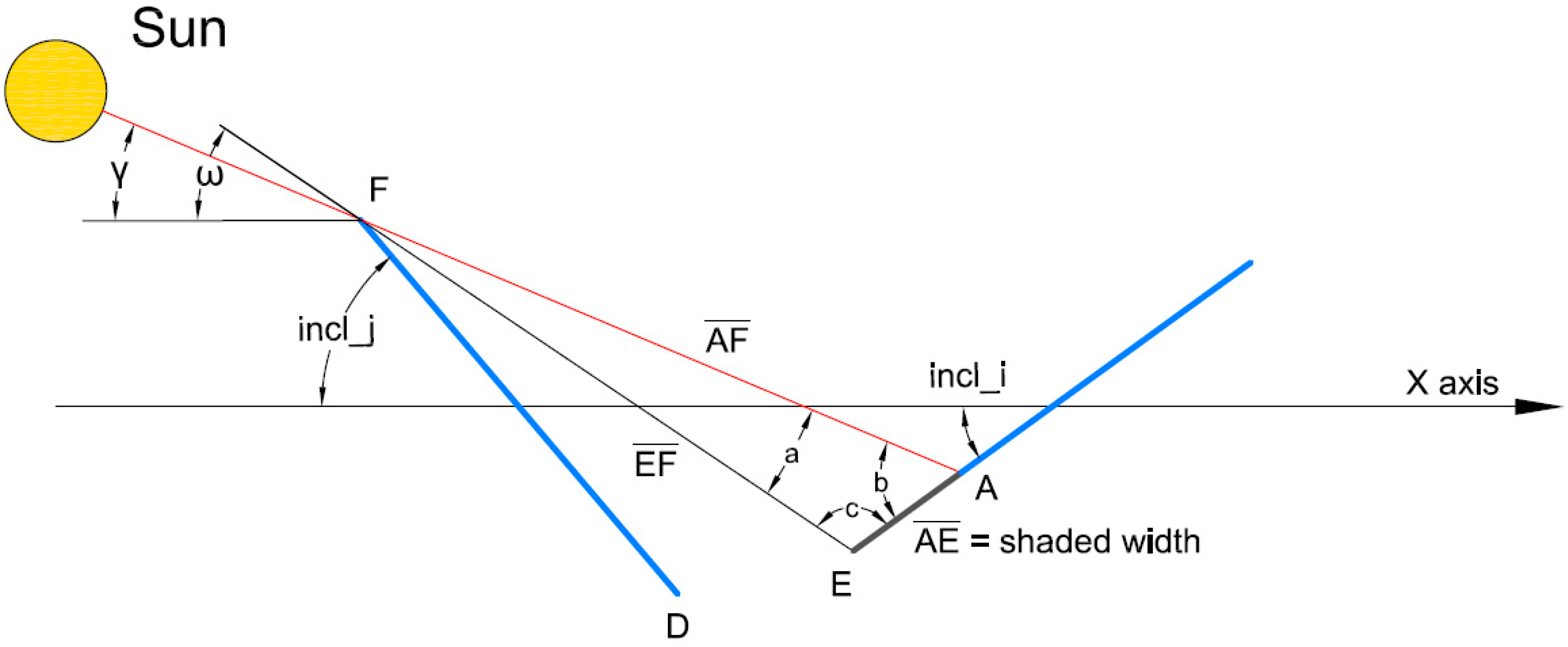 Energies 12 04049 g009