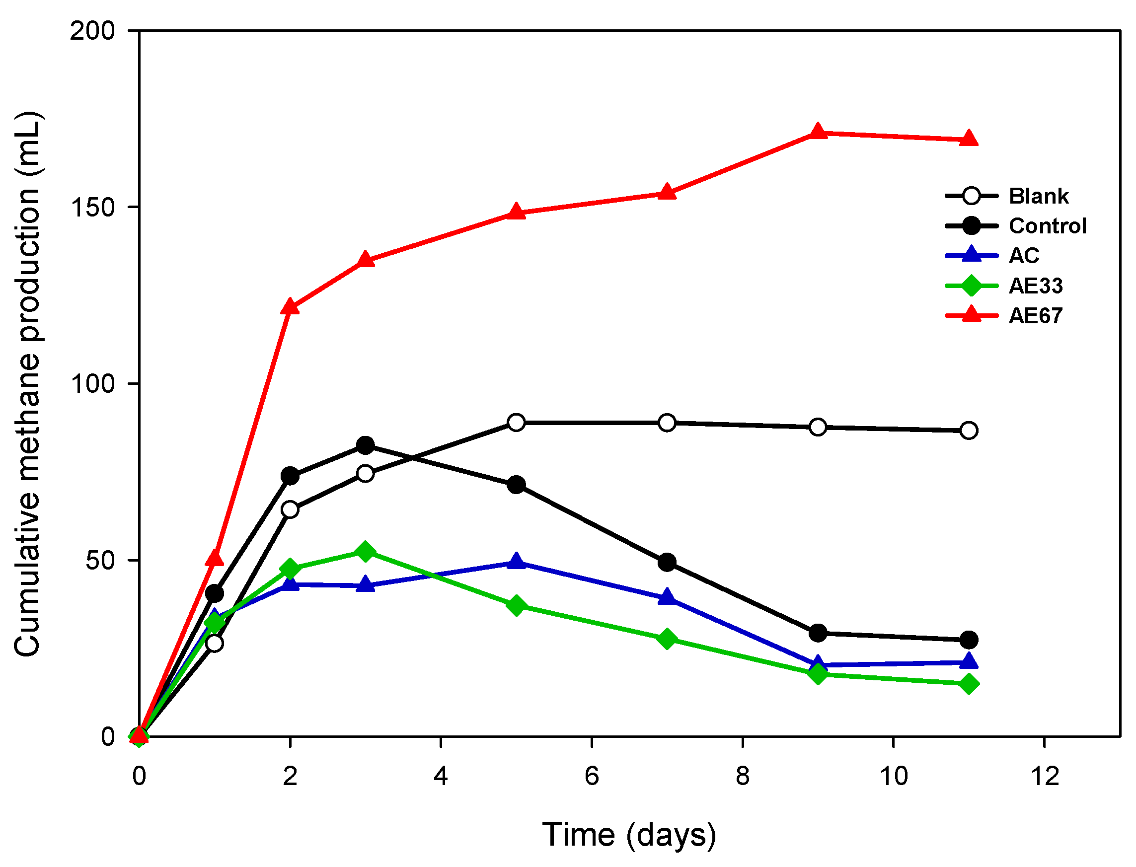 Energies 12 04051 g004 Energies 12 04051 g004