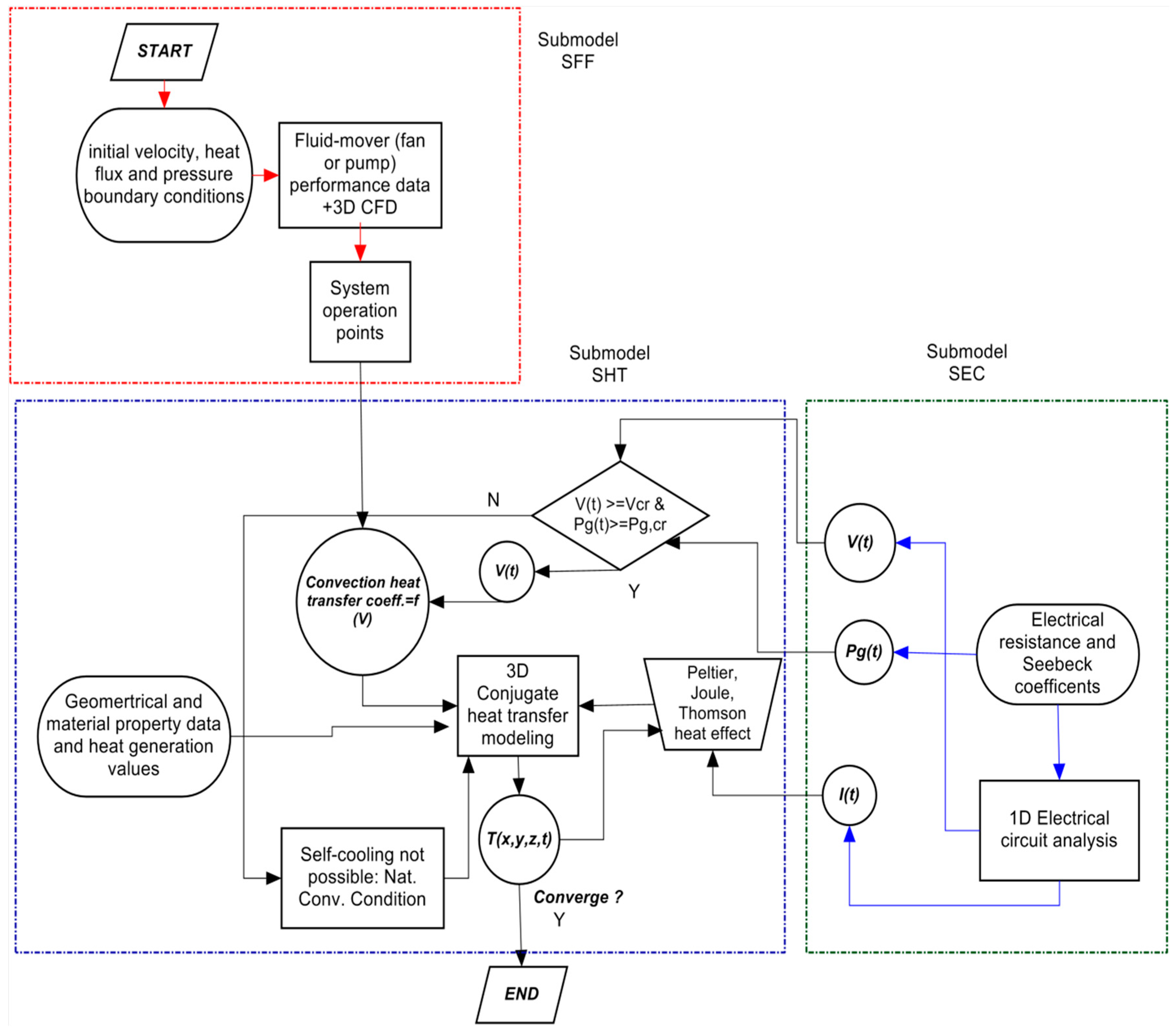Energies 12 04052 g002 Energies 12 04052 g002