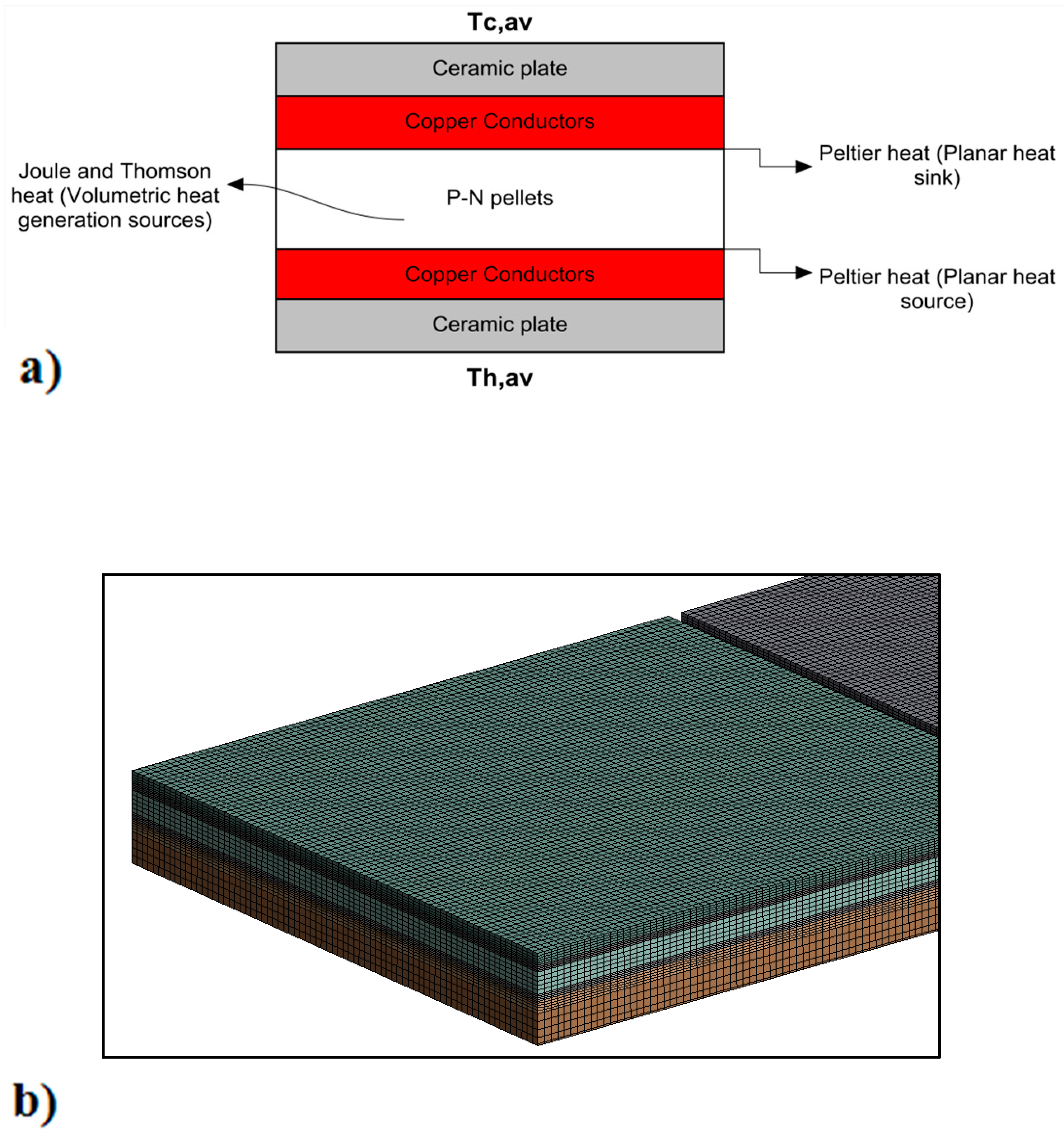 Energies 12 04052 g004 Energies 12 04052 g004