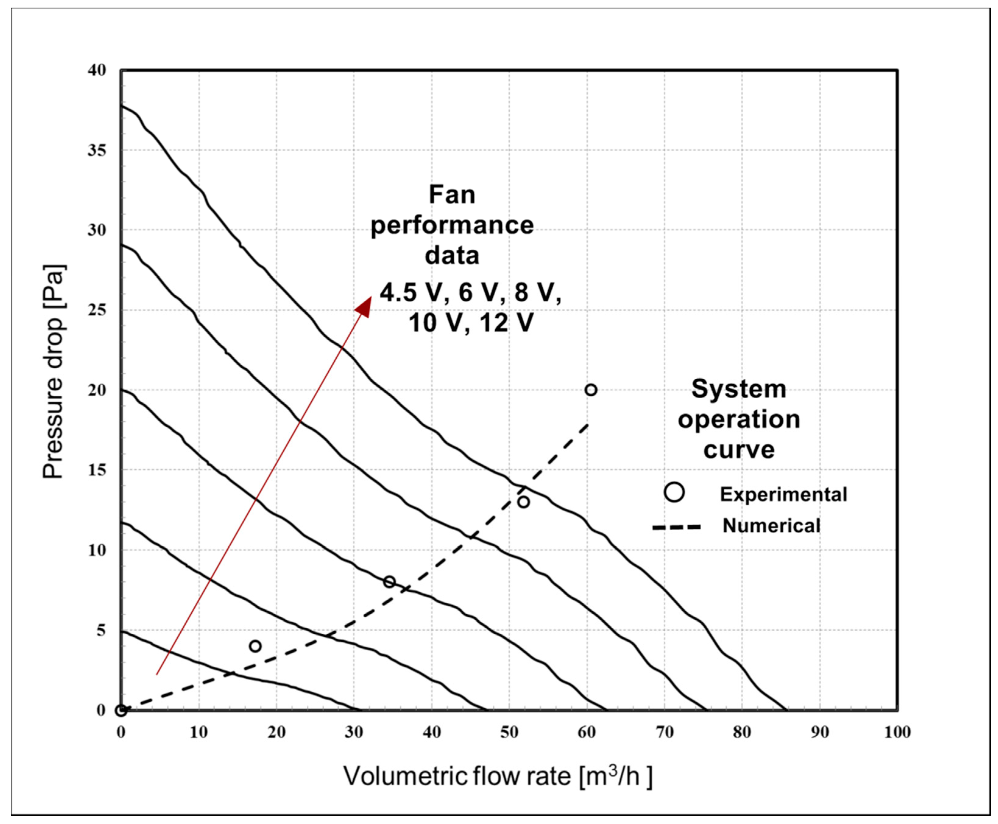 Energies 12 04052 g006 Energies 12 04052 g006