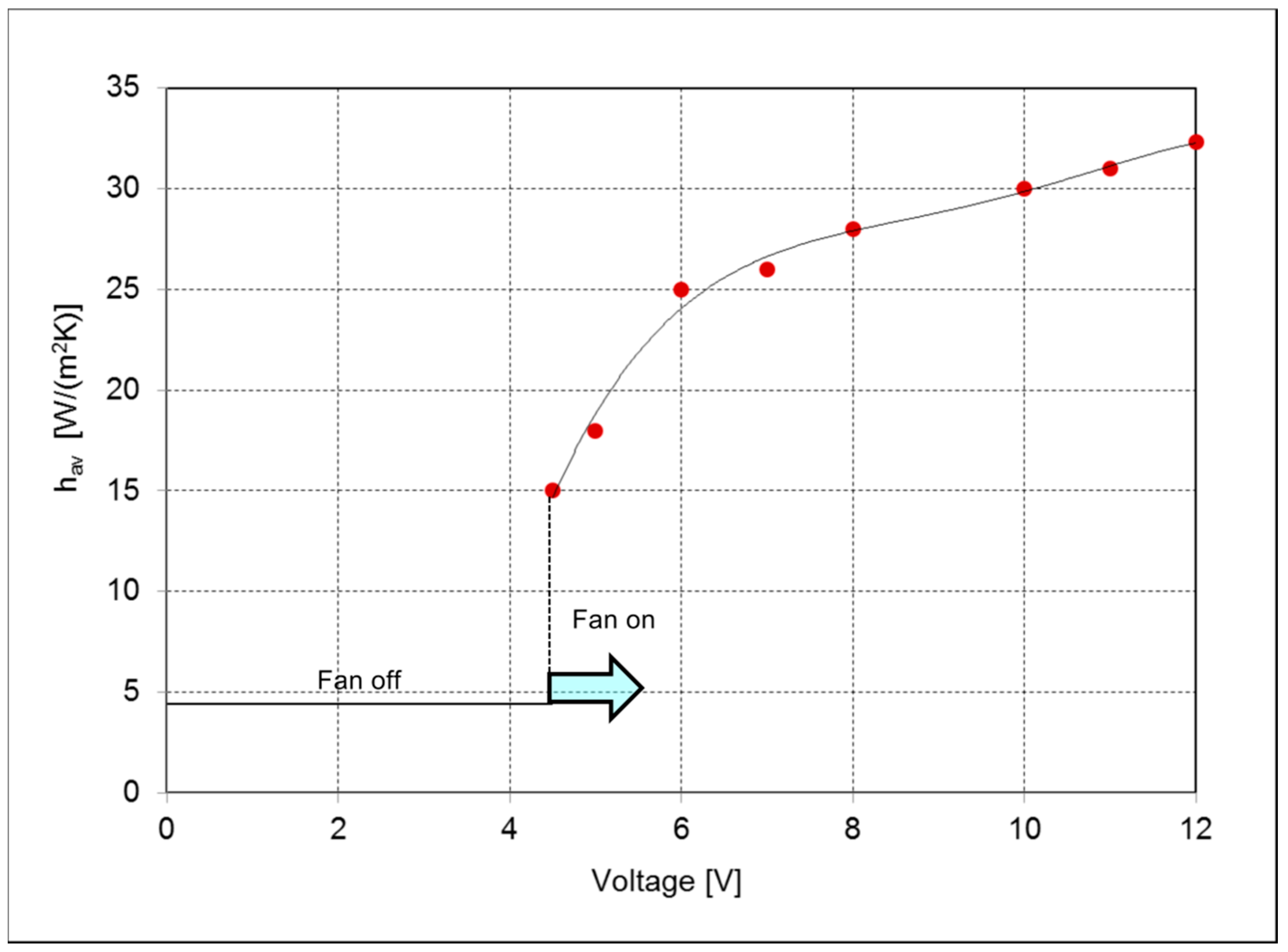 Energies 12 04052 g007 Energies 12 04052 g007