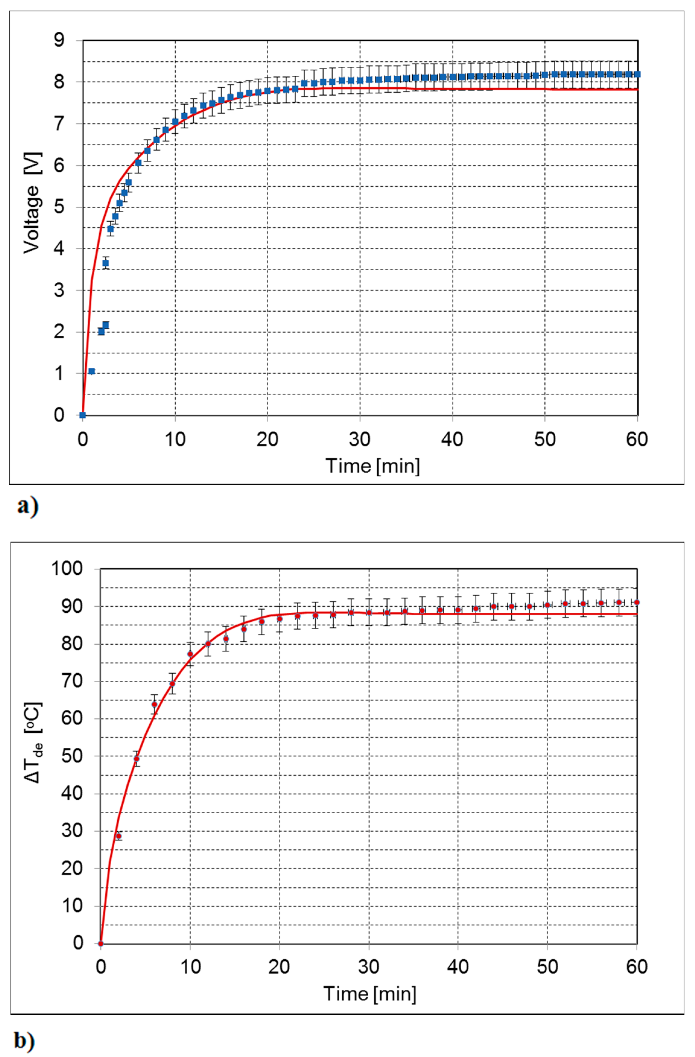 Energies 12 04052 g009 Energies 12 04052 g009