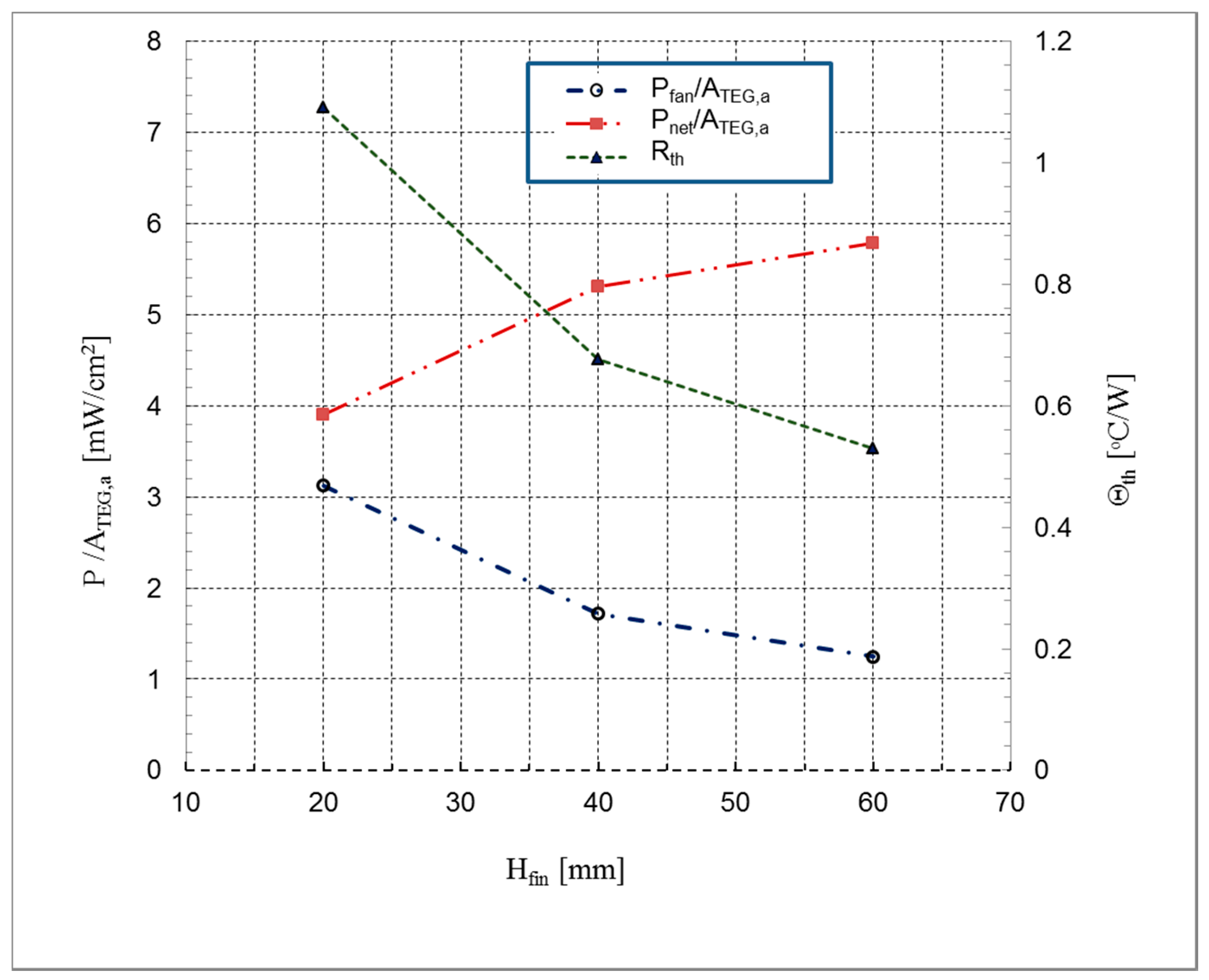 Energies 12 04052 g013 Energies 12 04052 g013