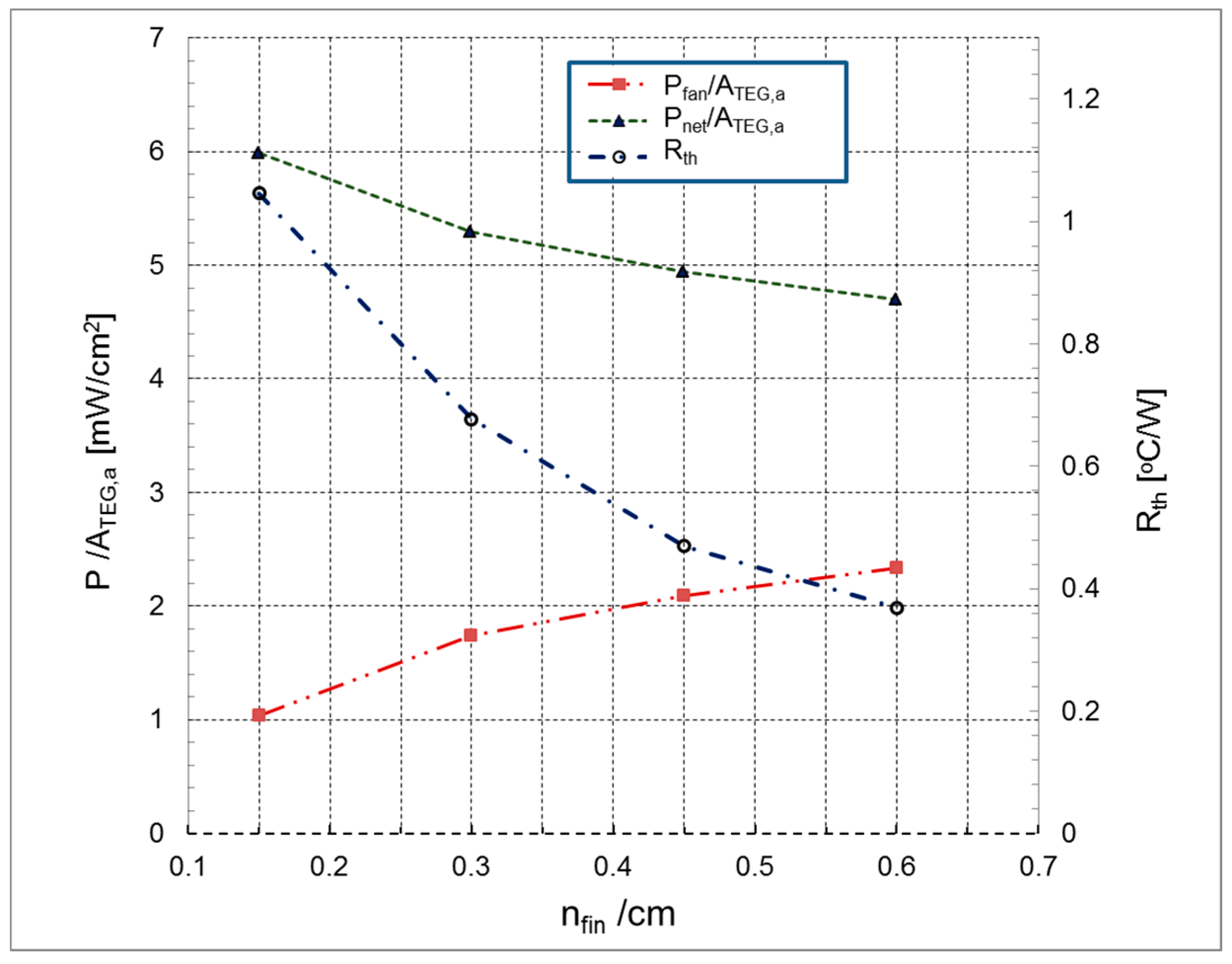 Energies 12 04052 g014 Energies 12 04052 g014