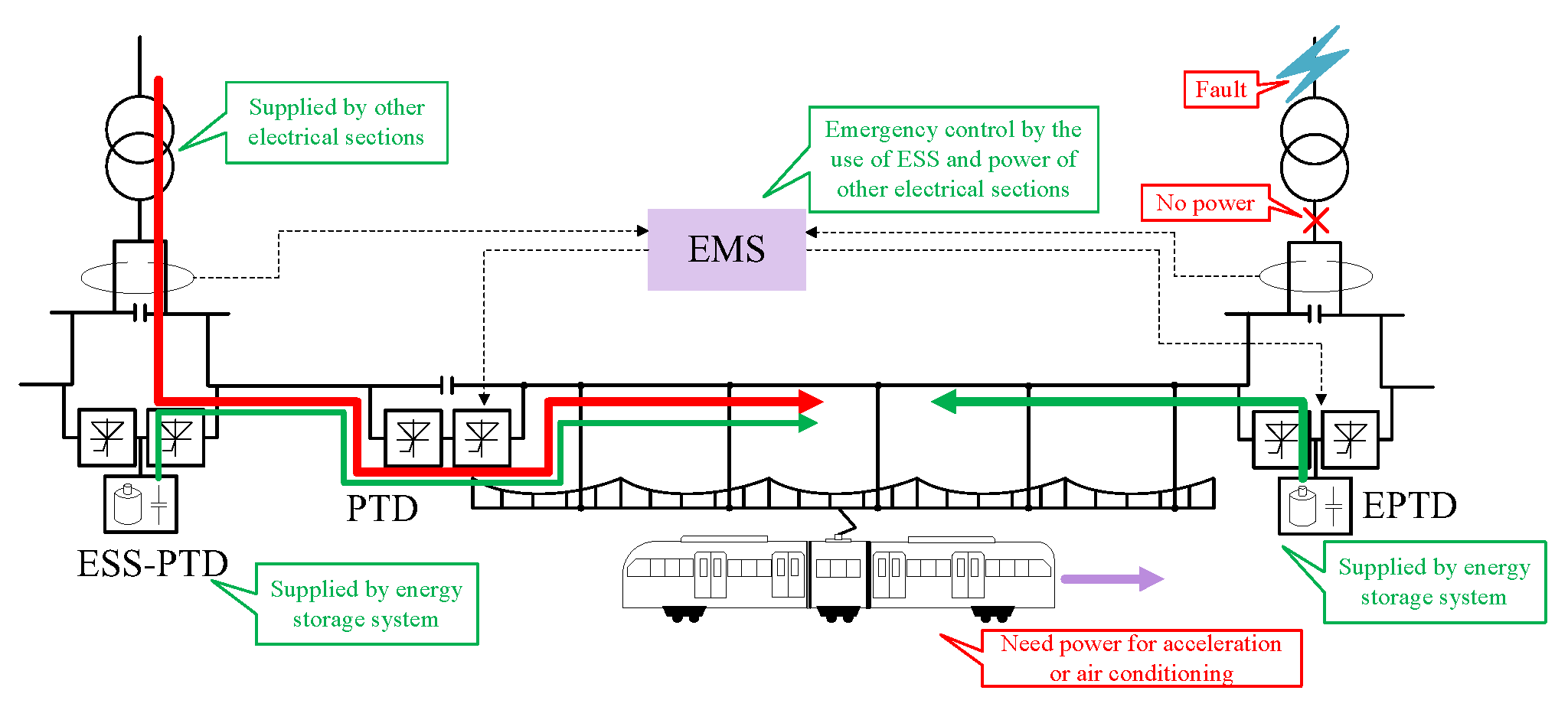 Energies 12 04053 g009 Energies 12 04053 g009