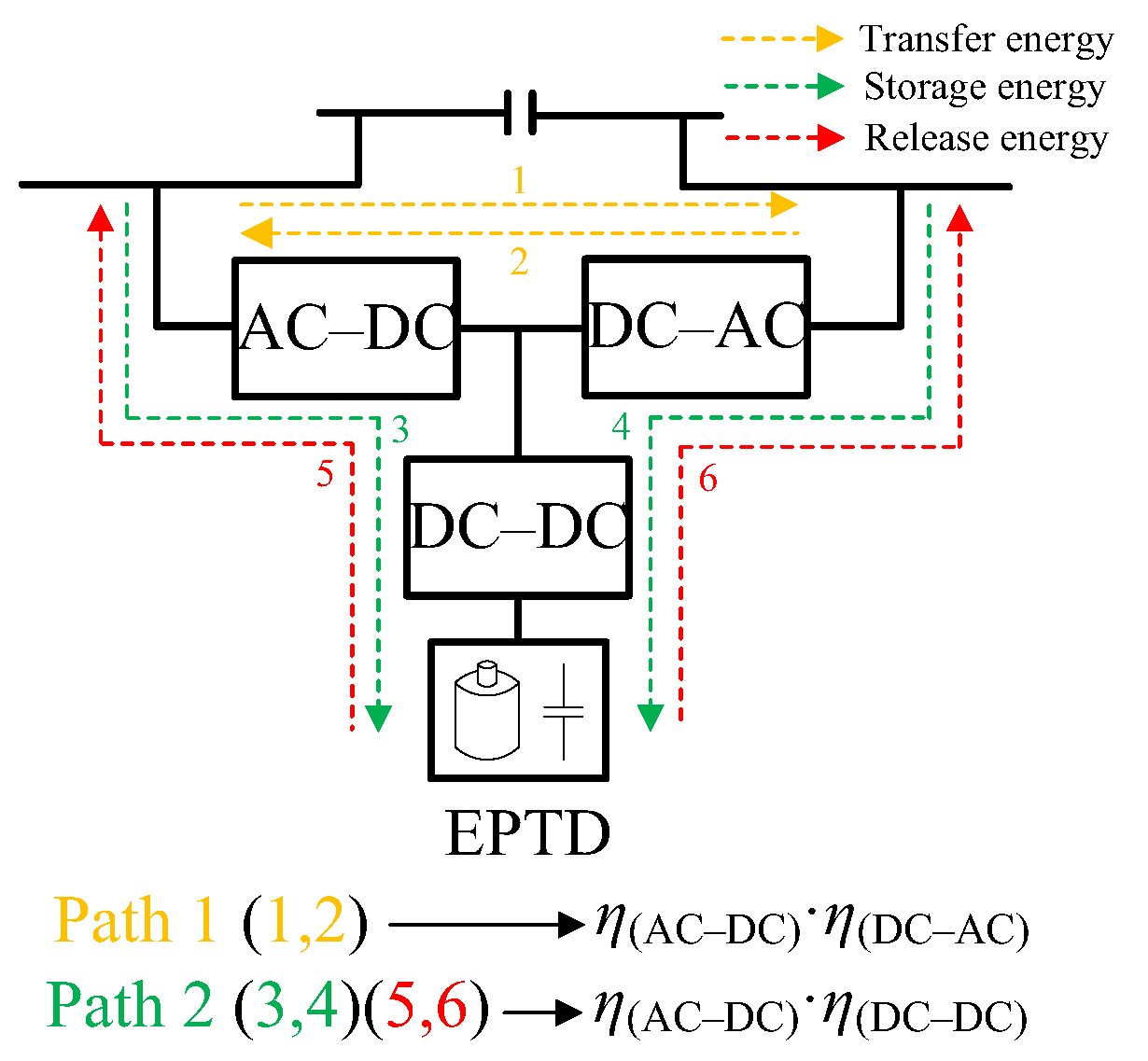 Energies 12 04053 g011 Energies 12 04053 g011