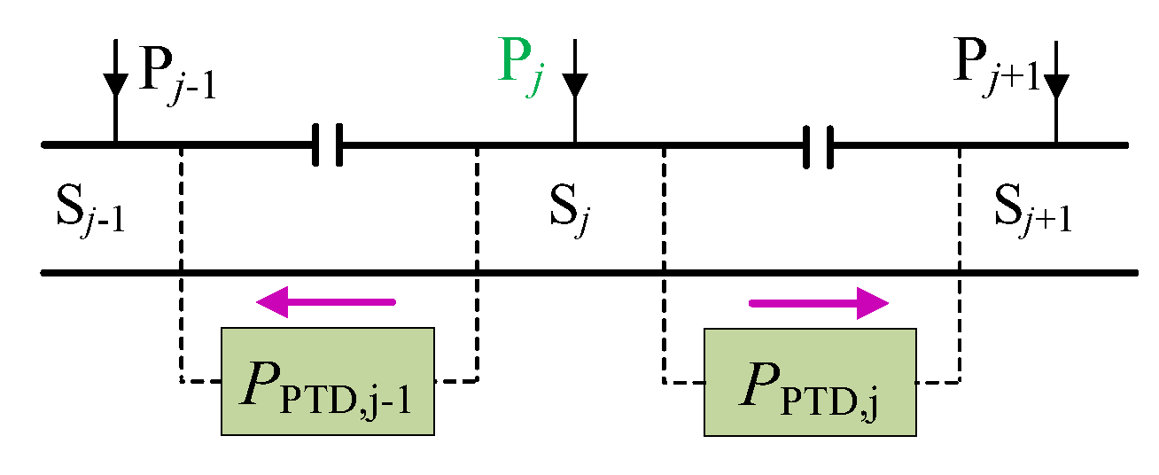 Energies 12 04053 g013 Energies 12 04053 g013