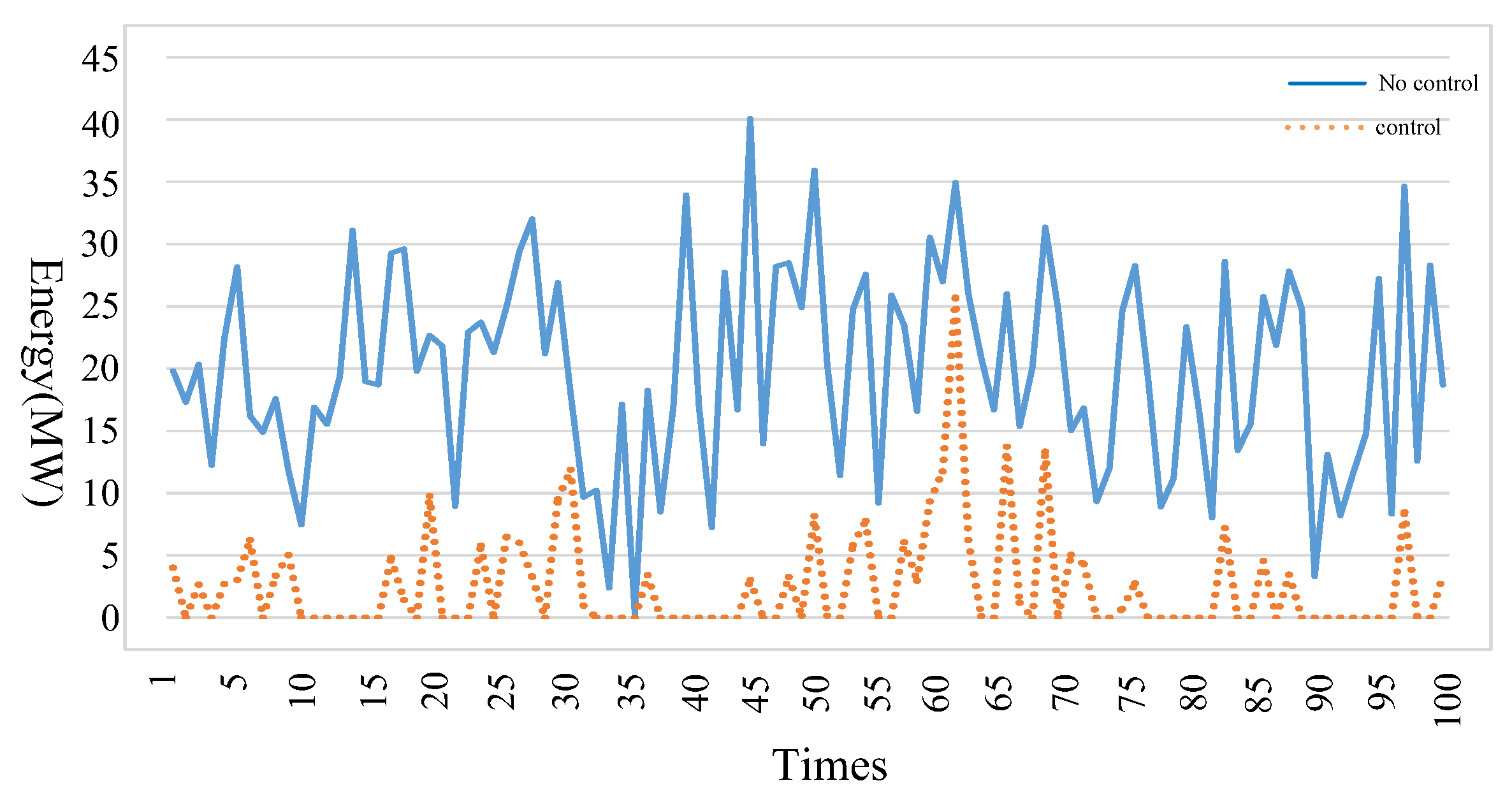Energies 12 04053 g016 Energies 12 04053 g016