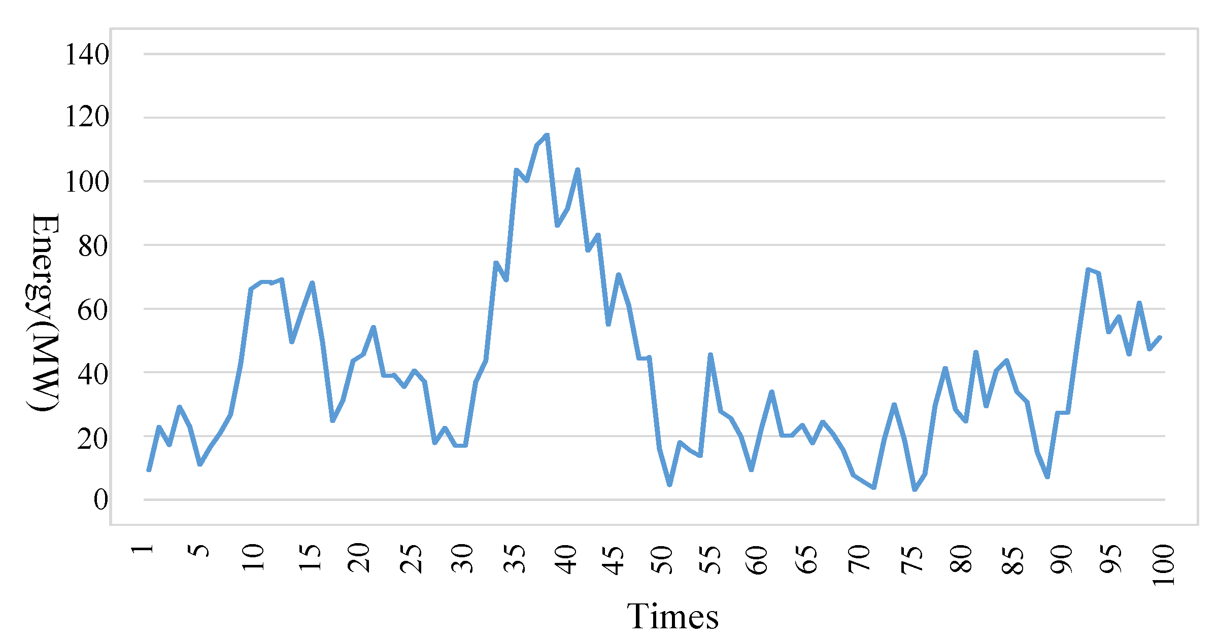 Energies 12 04053 g017 Energies 12 04053 g017