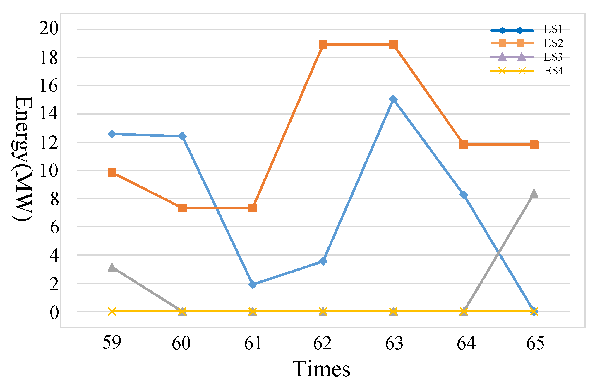 Energies 12 04053 g019 Energies 12 04053 g019
