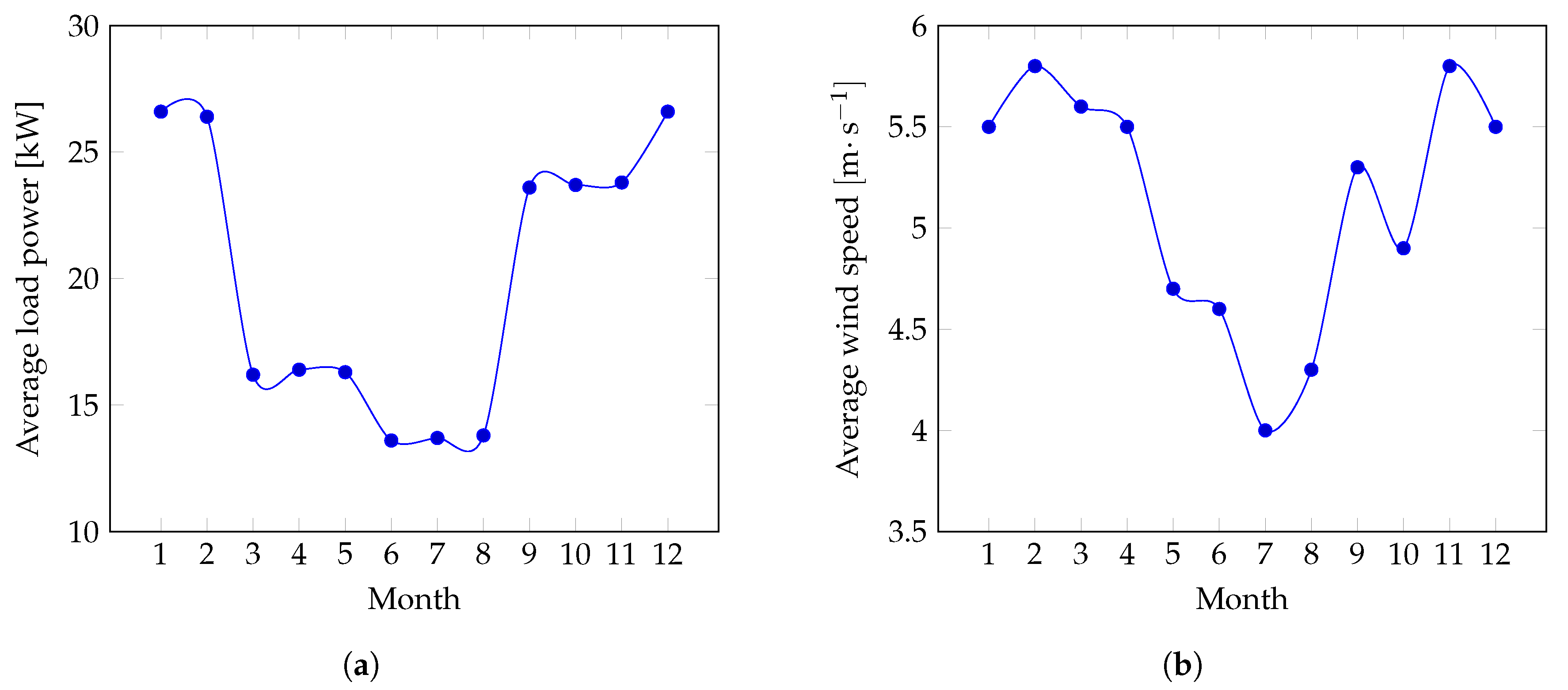 Energies 12 04054 g002