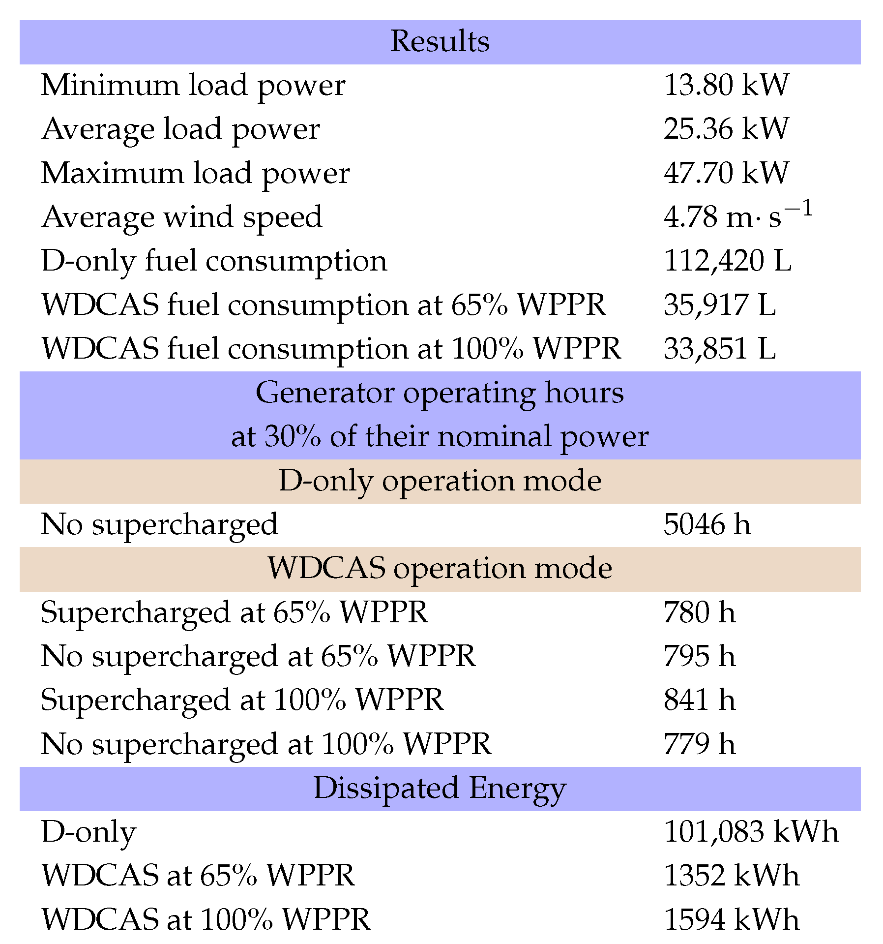 Energies 12 04054 g004