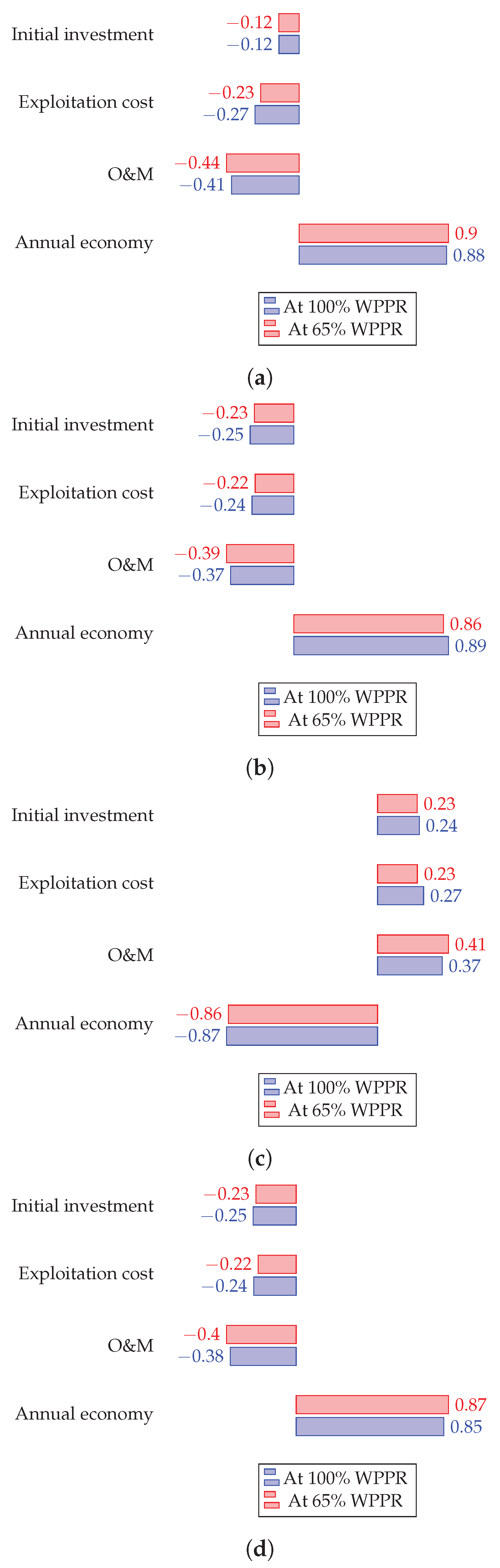 Energies 12 04054 g006