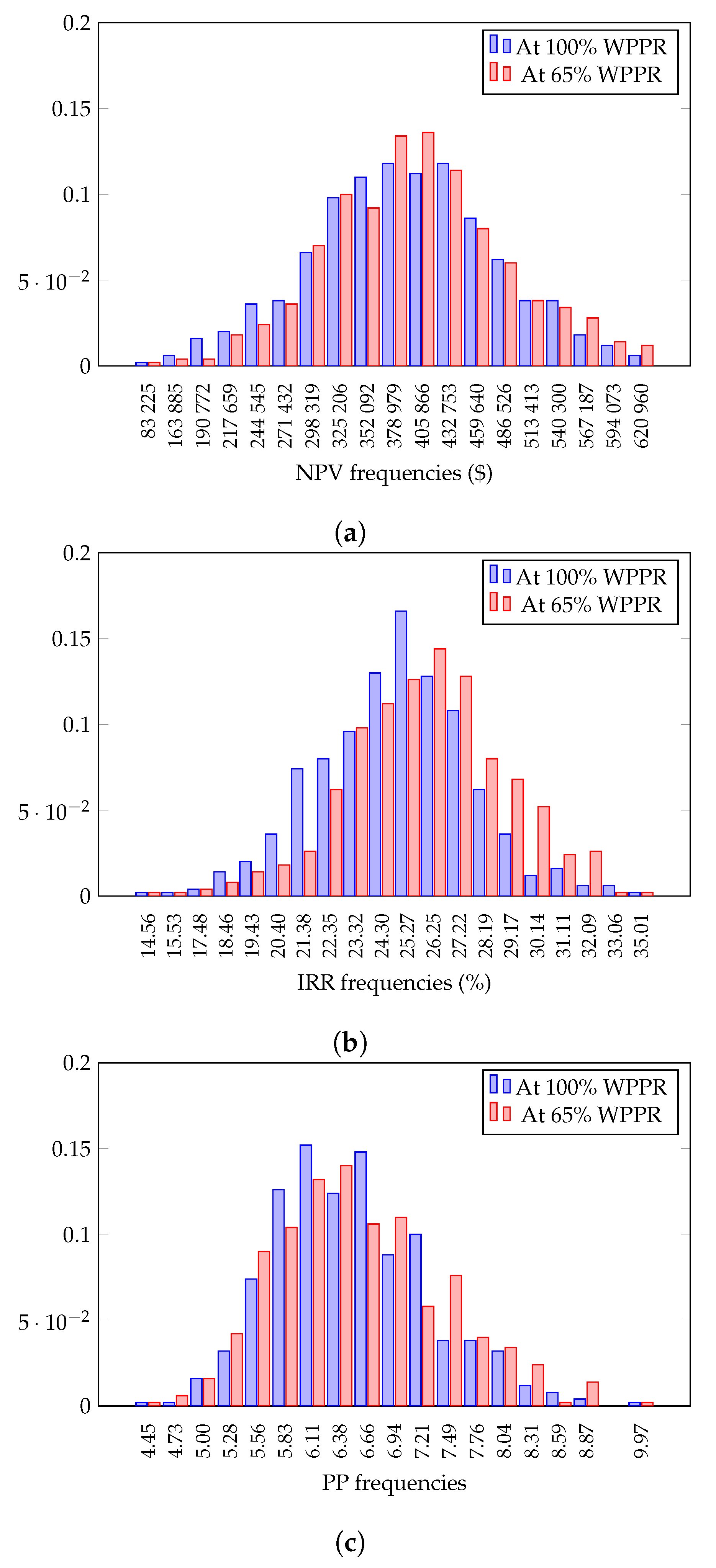 Energies 12 04054 g007a