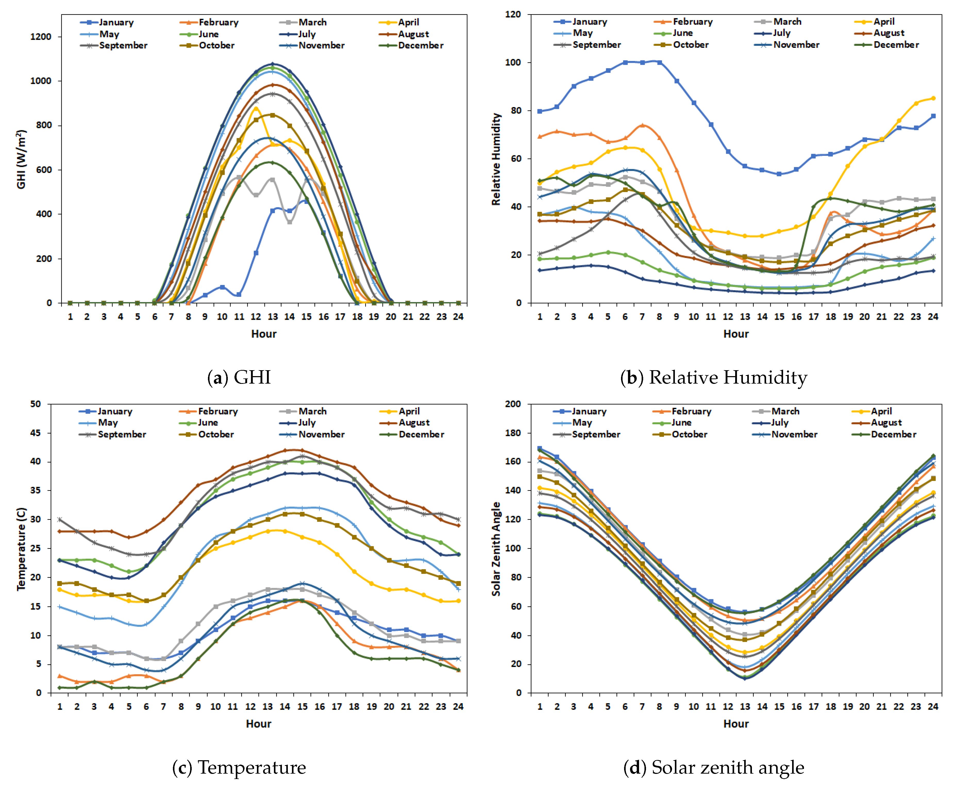 Energies 12 04055 g002 Energies 12 04055 g002