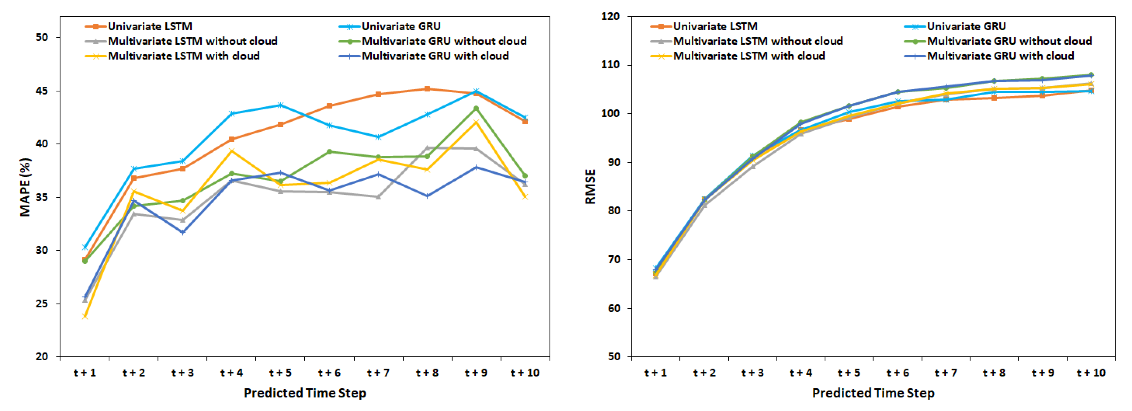 Energies 12 04055 g003 Energies 12 04055 g003
