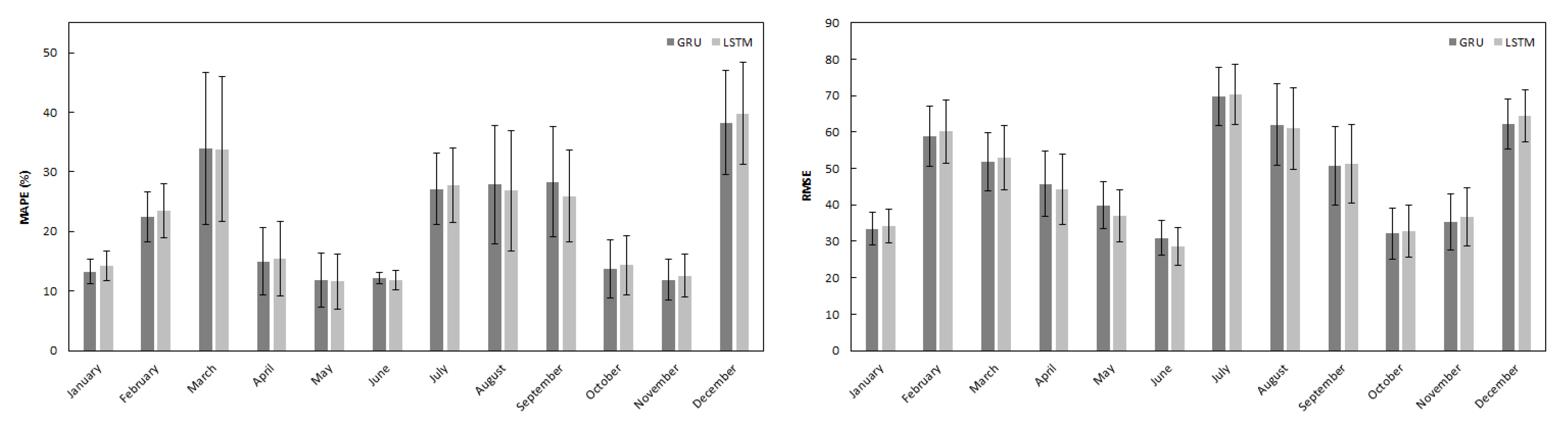 Energies 12 04055 g004 Energies 12 04055 g004
