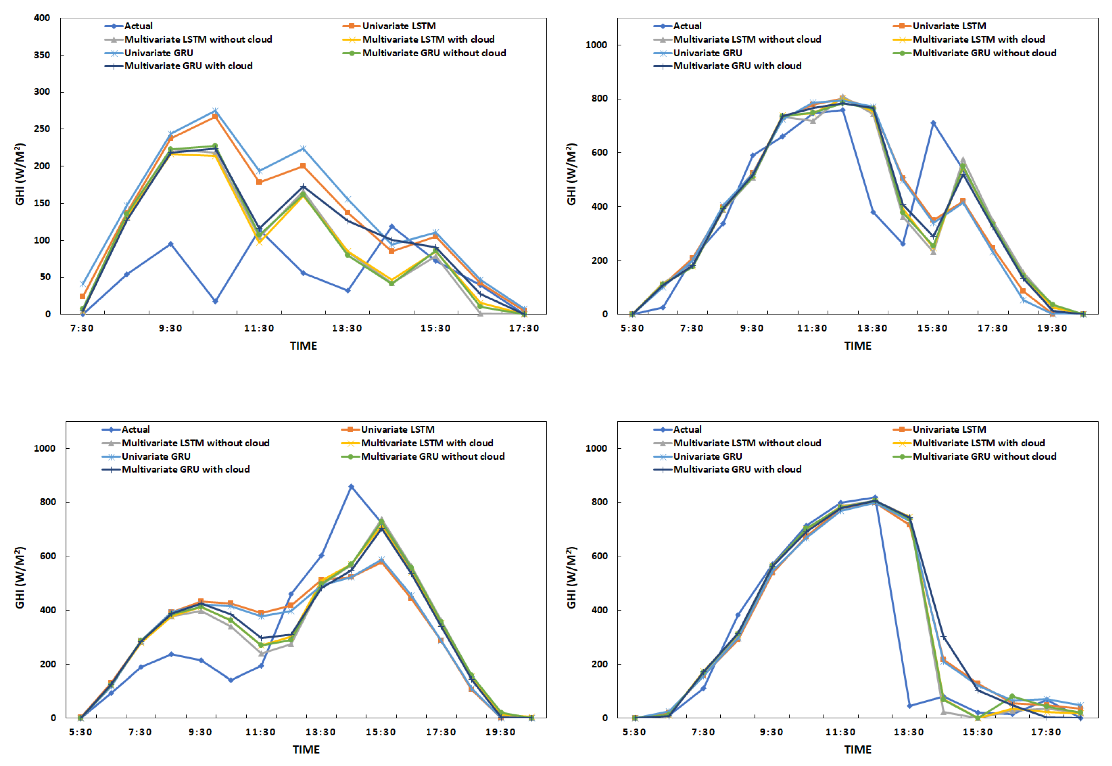 Energies 12 04055 g005 Energies 12 04055 g005