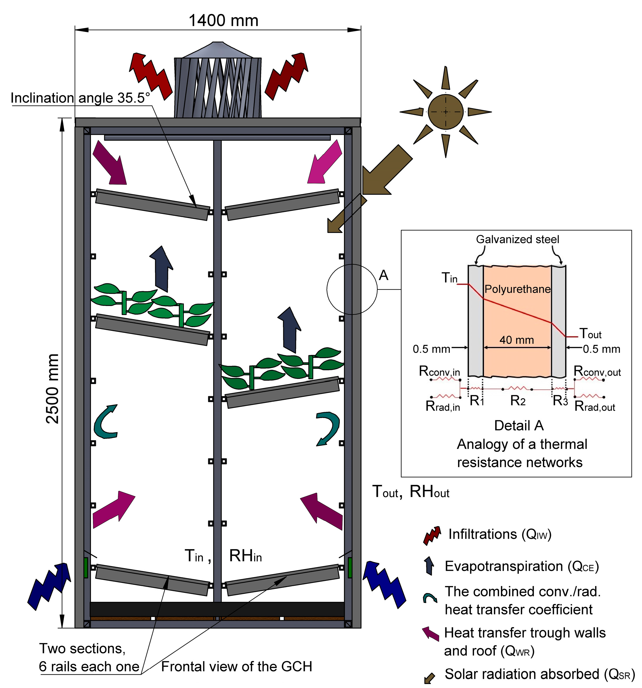 Energies 12 04056 g002