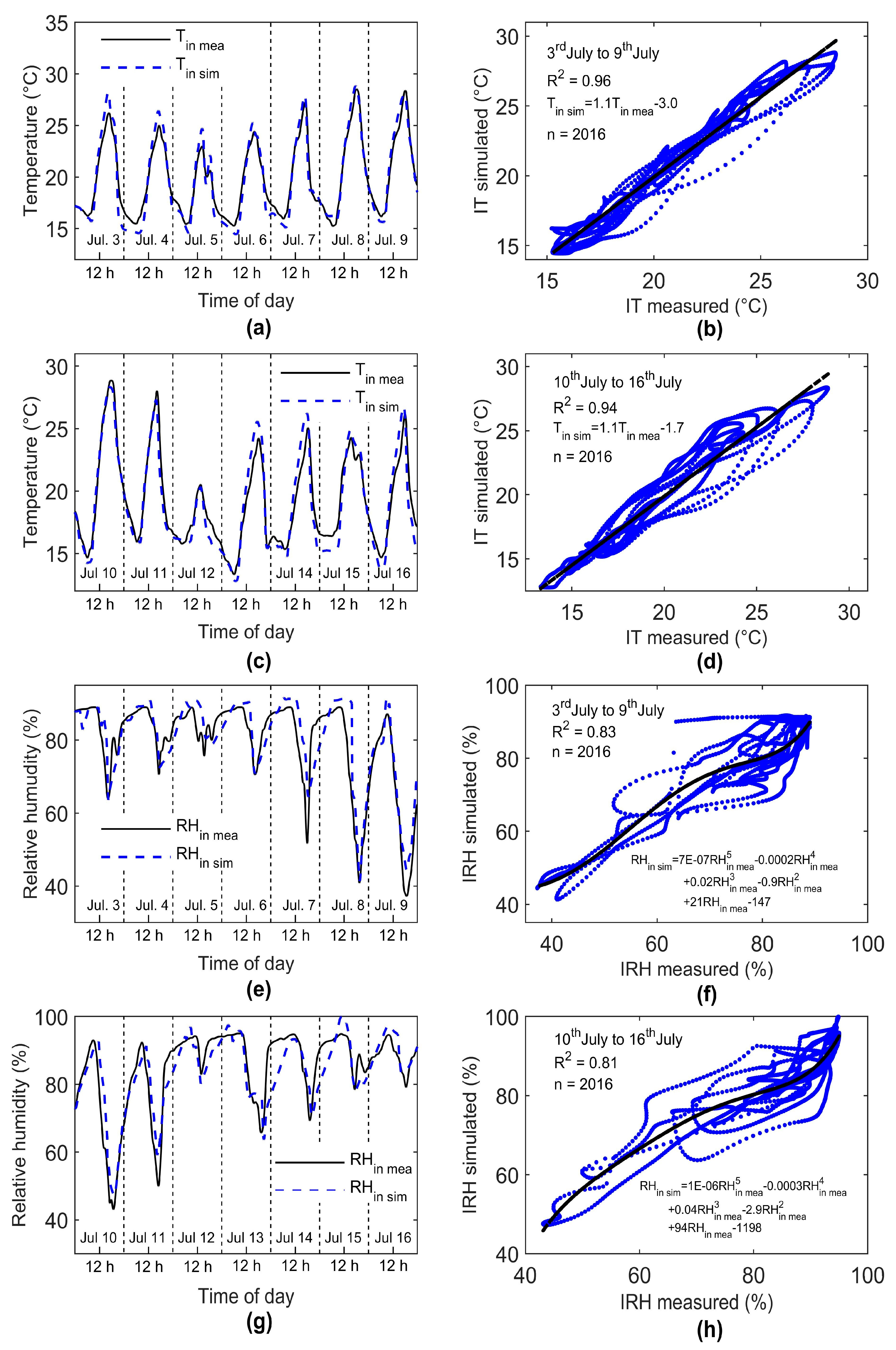 Energies 12 04056 g004