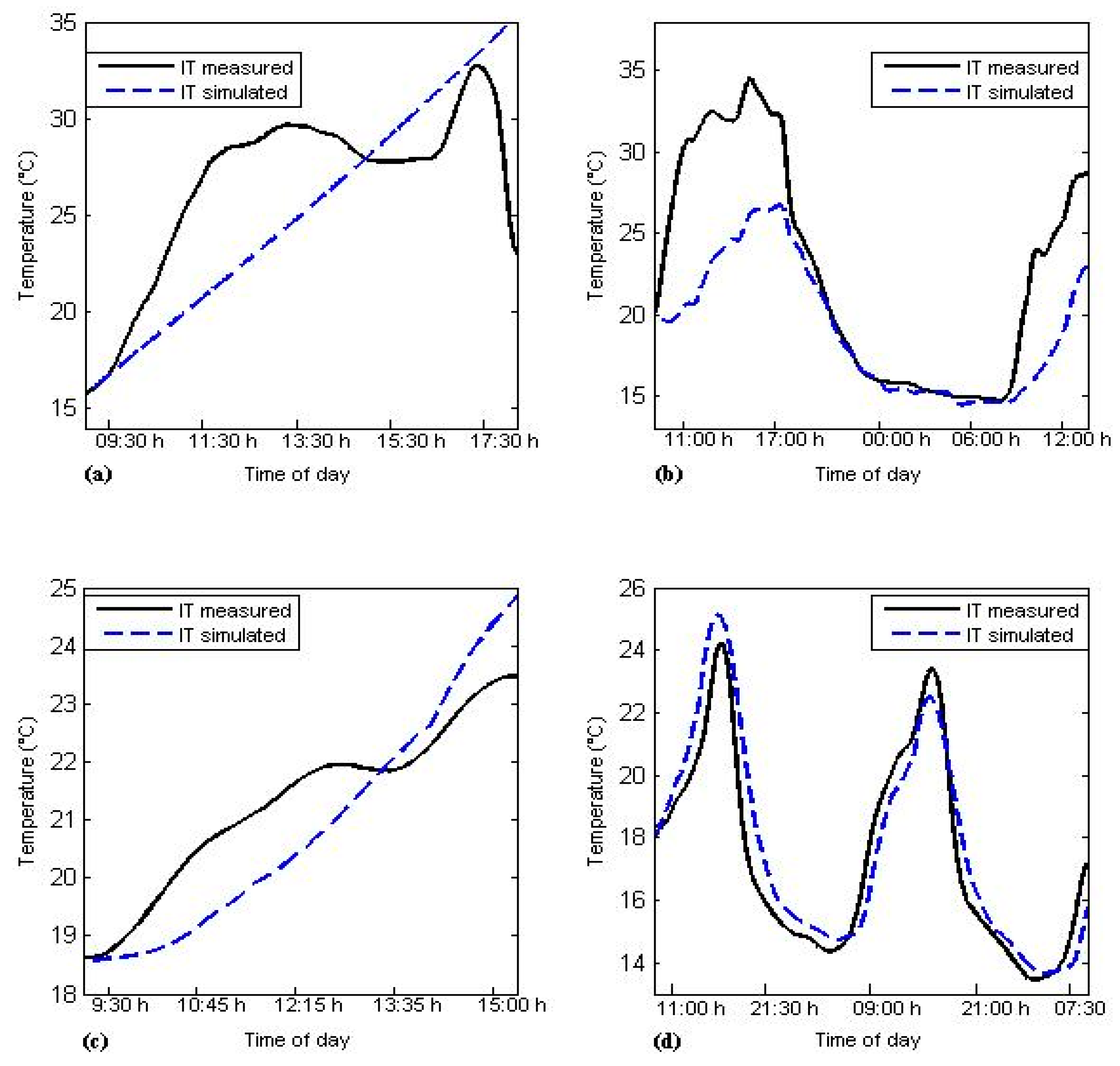Energies 12 04056 g0a1