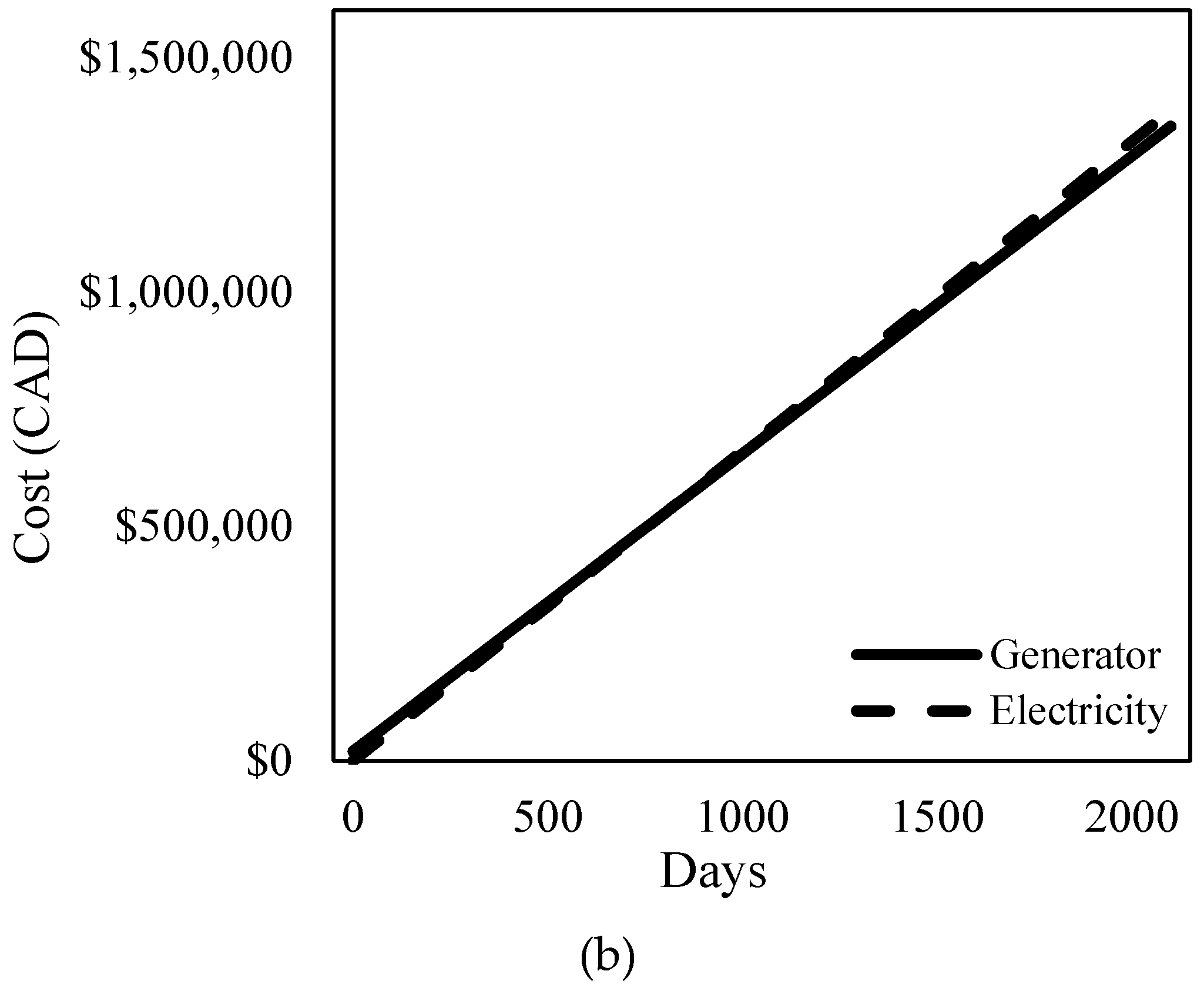 Energies 12 04058 g006b