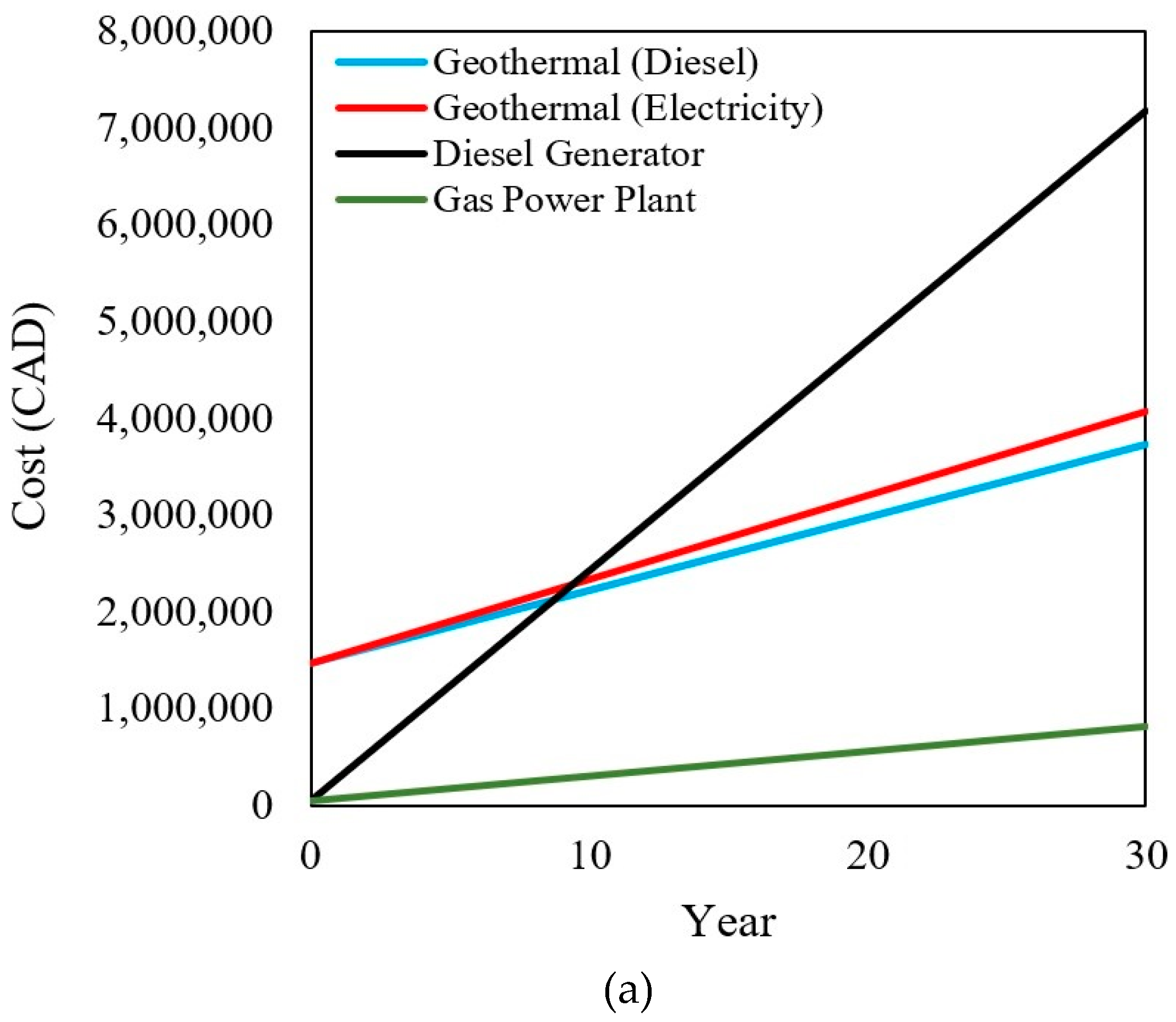 Energies 12 04058 g007a