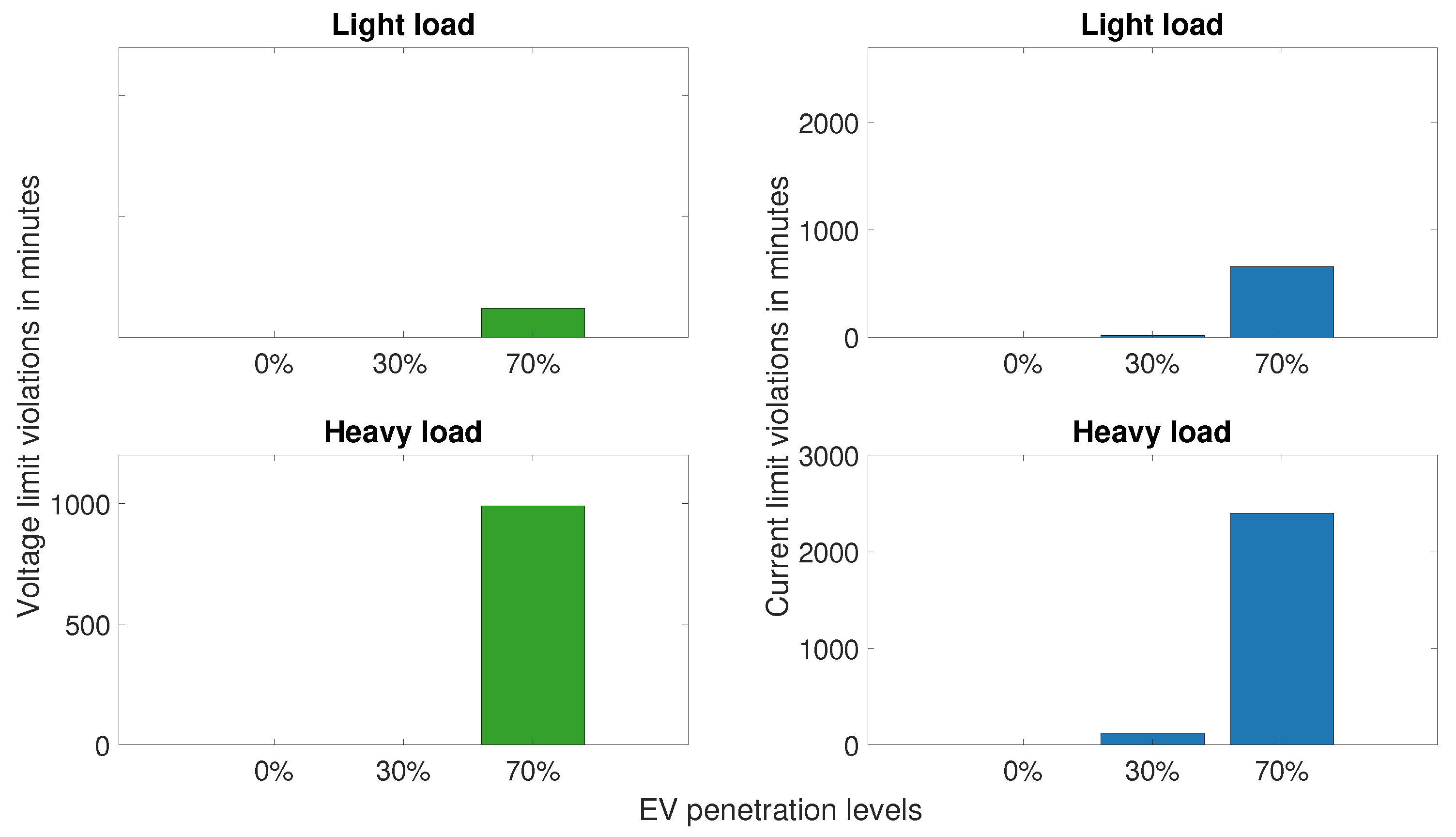 Energies 12 04059 g003 550