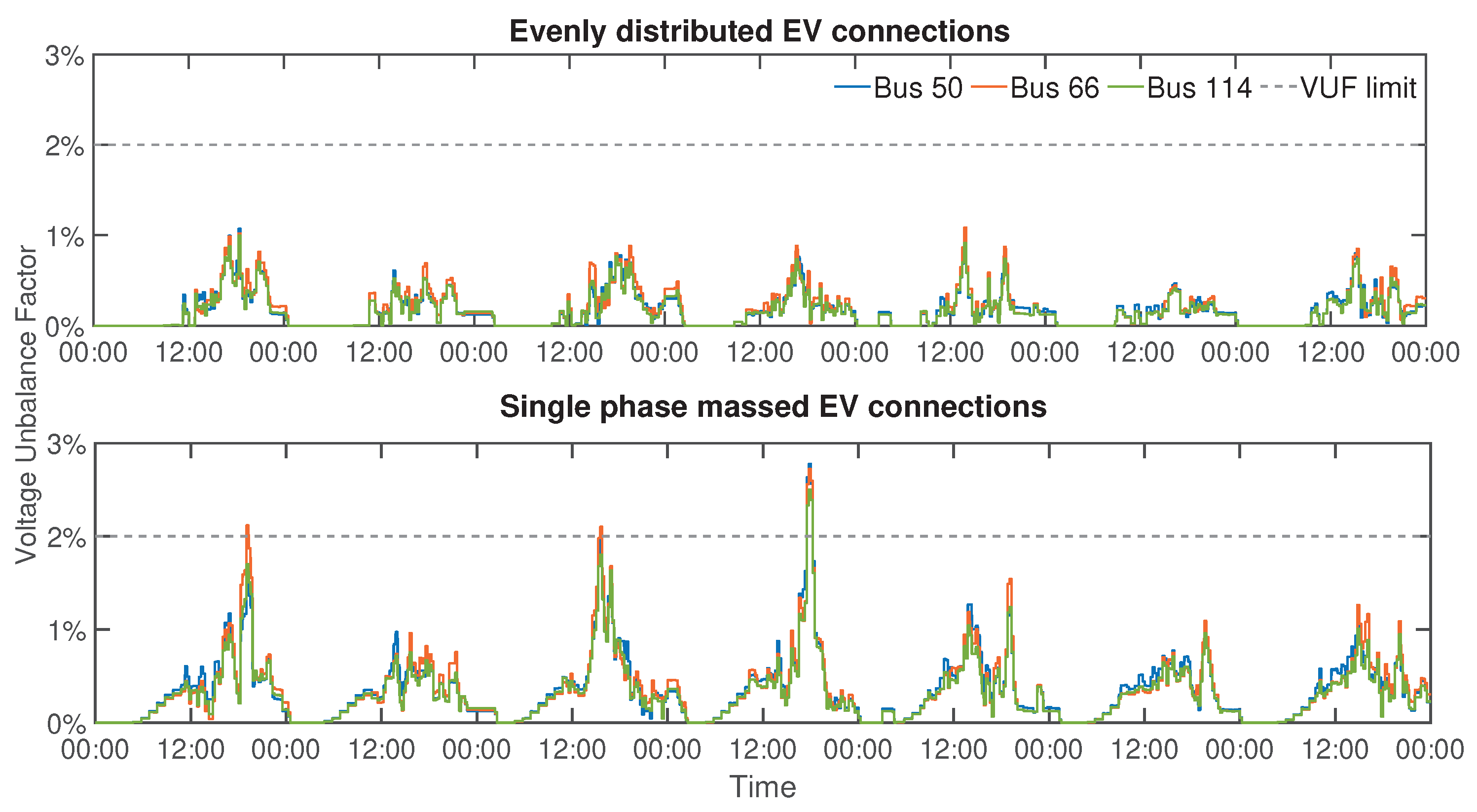 Energies 12 04059 g006 550