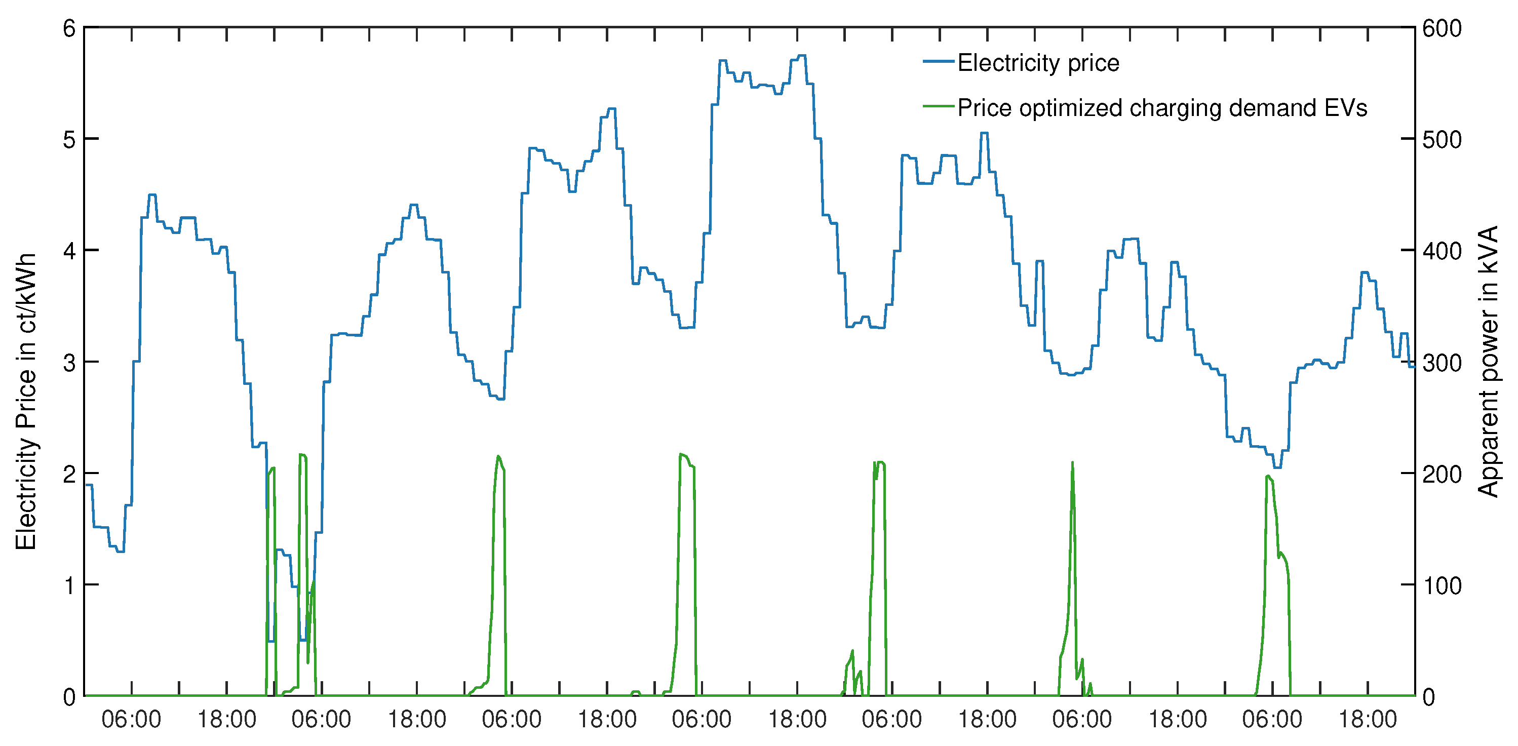 Energies 12 04059 g008 550